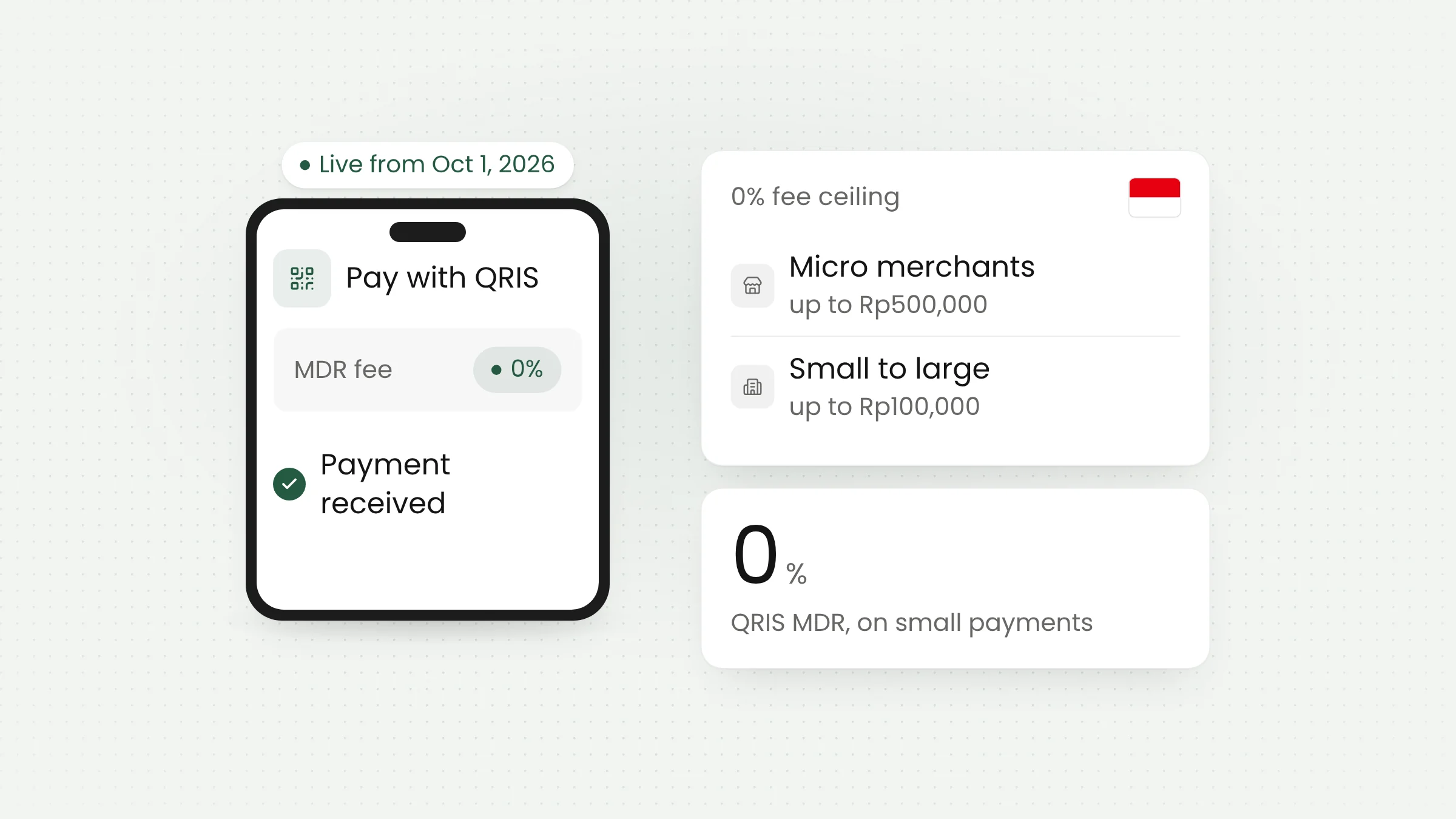 QRIS 0% MDR Is Live: What Changes for Merchants