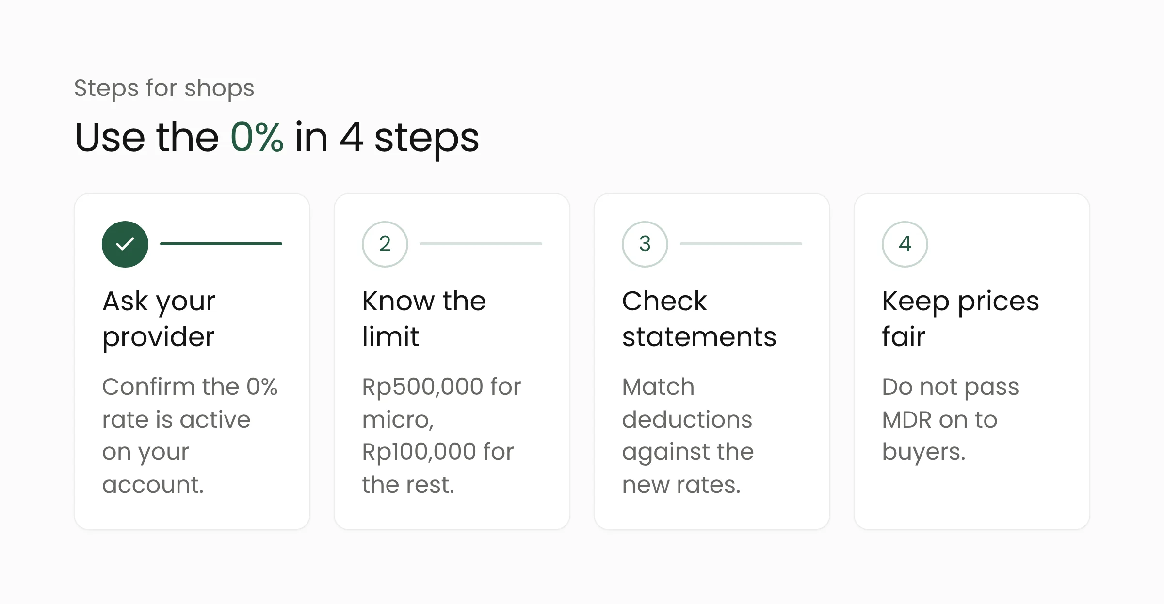 Four steps for shops to use 0% MDR: ask your provider, know the limit, check statements, and keep prices fair
