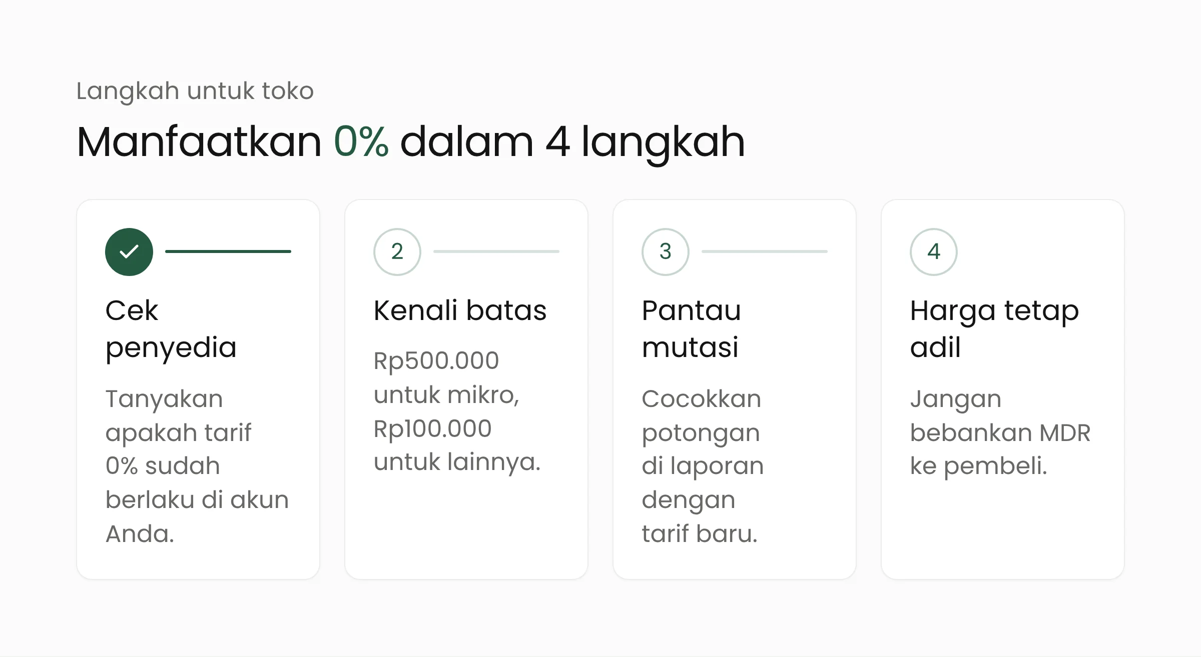 Empat langkah untuk toko memanfaatkan MDR 0 persen: cek penyedia, kenali batas, pantau mutasi, dan jaga harga tetap adil