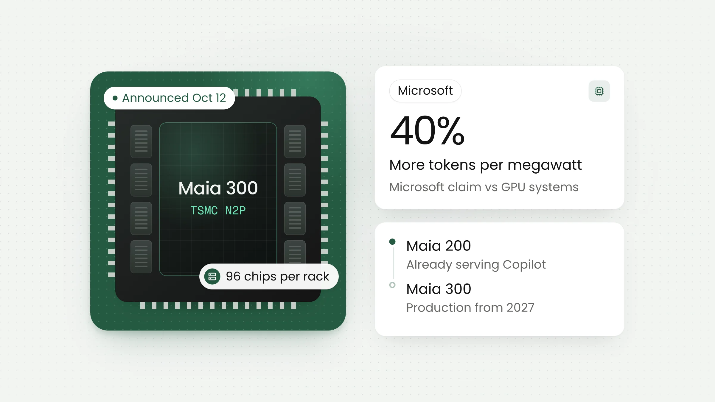 Microsoft Maia 300: New AI Chip and What It Means for Costs