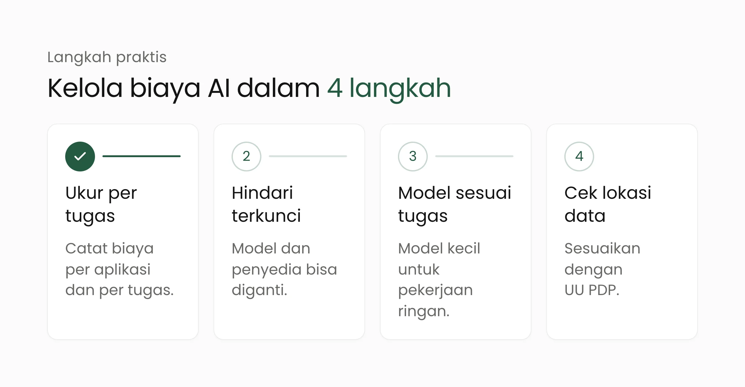 Empat langkah mengelola biaya AI: ukur biaya per tugas, hindari terkunci vendor, pilih model sesuai tugas, cek lokasi pemrosesan data