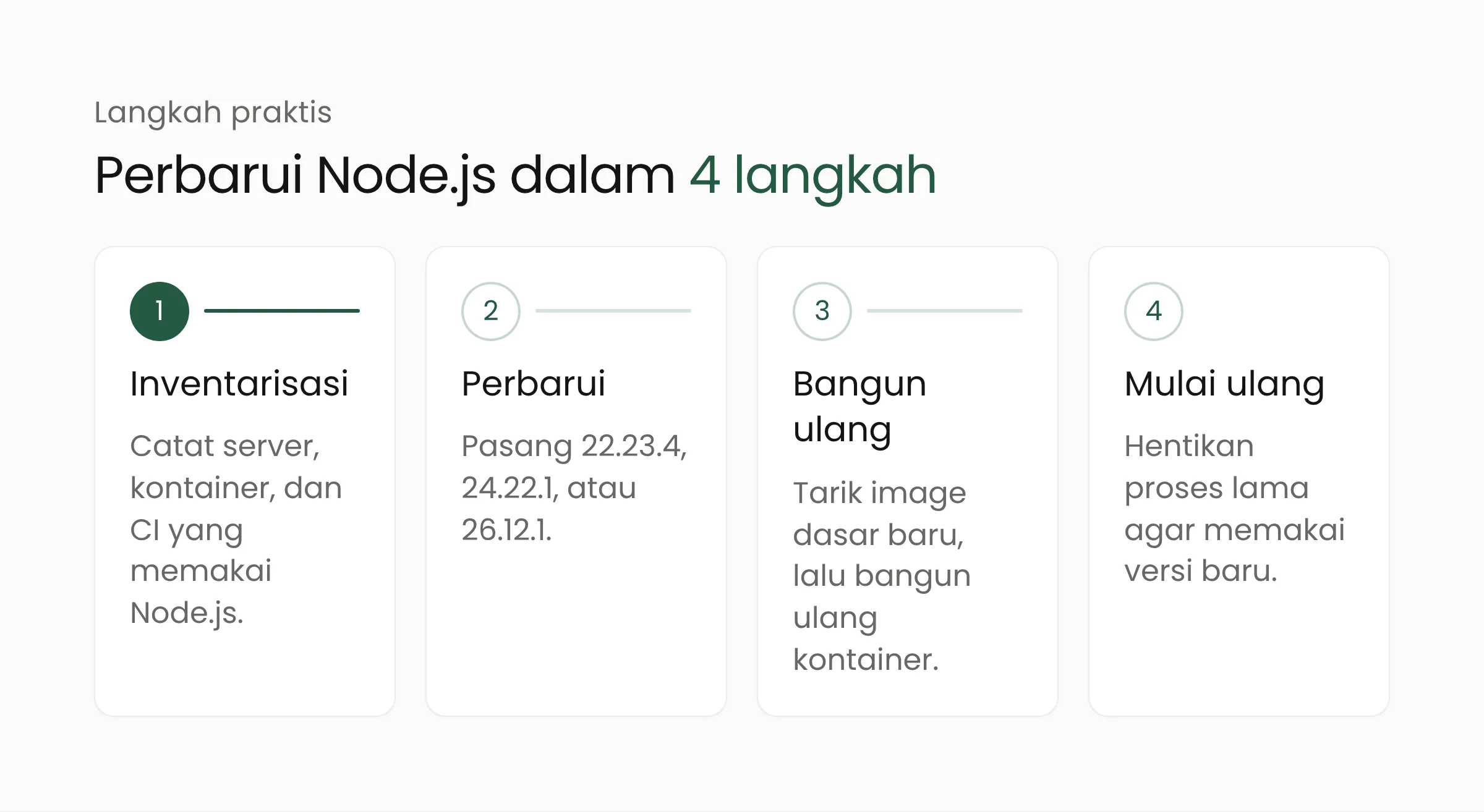Empat langkah pembaruan Node.js: inventarisasi, perbarui, bangun ulang kontainer, dan mulai ulang proses