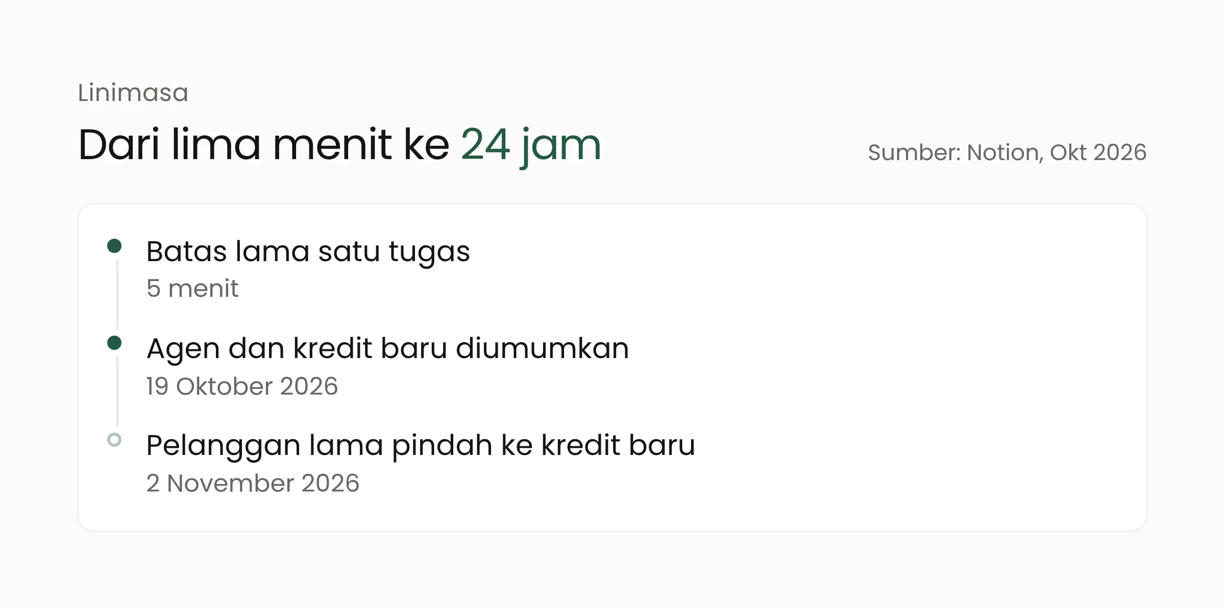 Linimasa pembaruan Notion Agents dari batas lima menit hingga tugas lebih dari 24 jam dan jadwal migrasi kredit