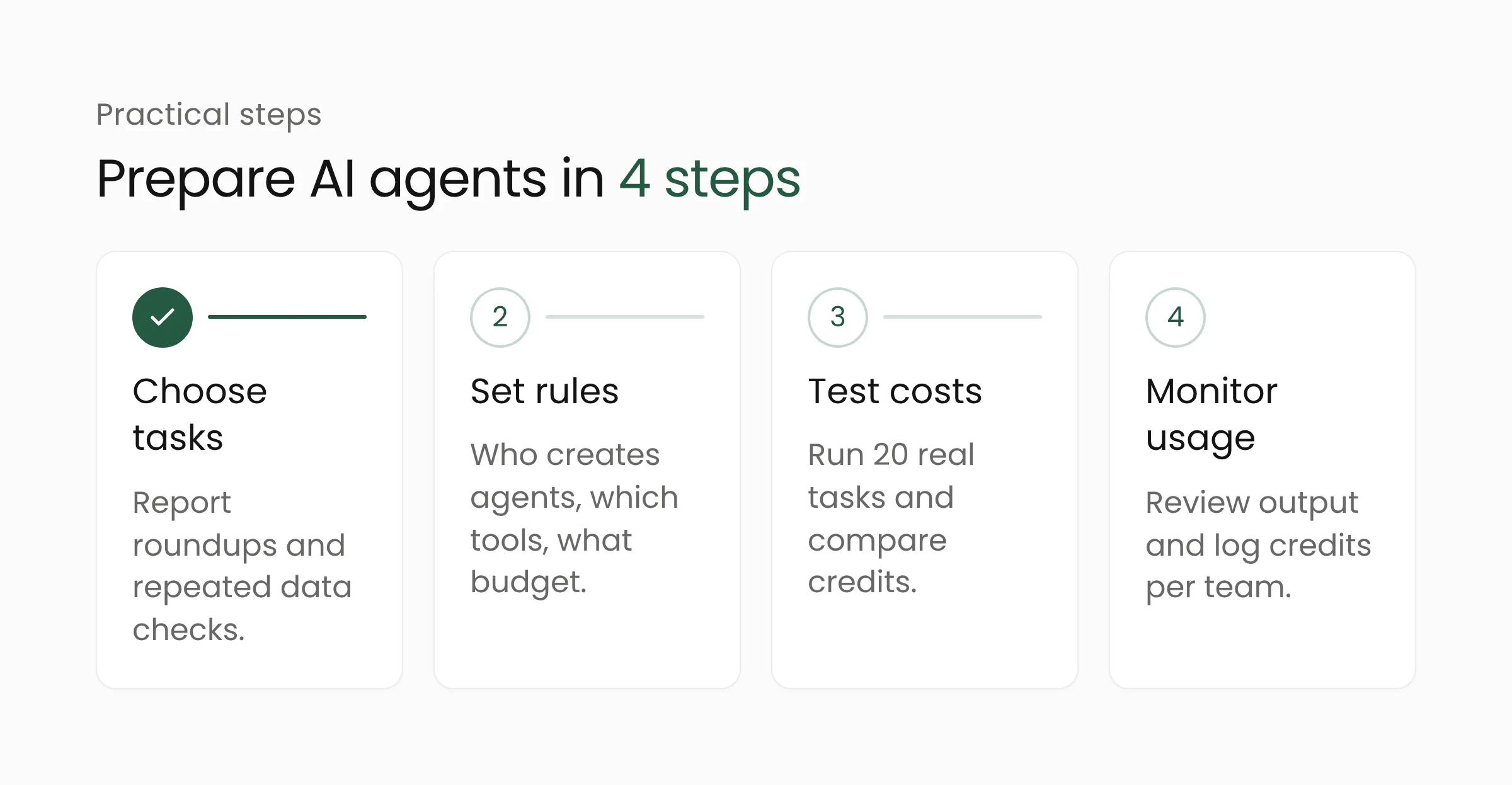 Four steps for an organization preparing AI agents: choose tasks, set rules, test costs and monitor usage