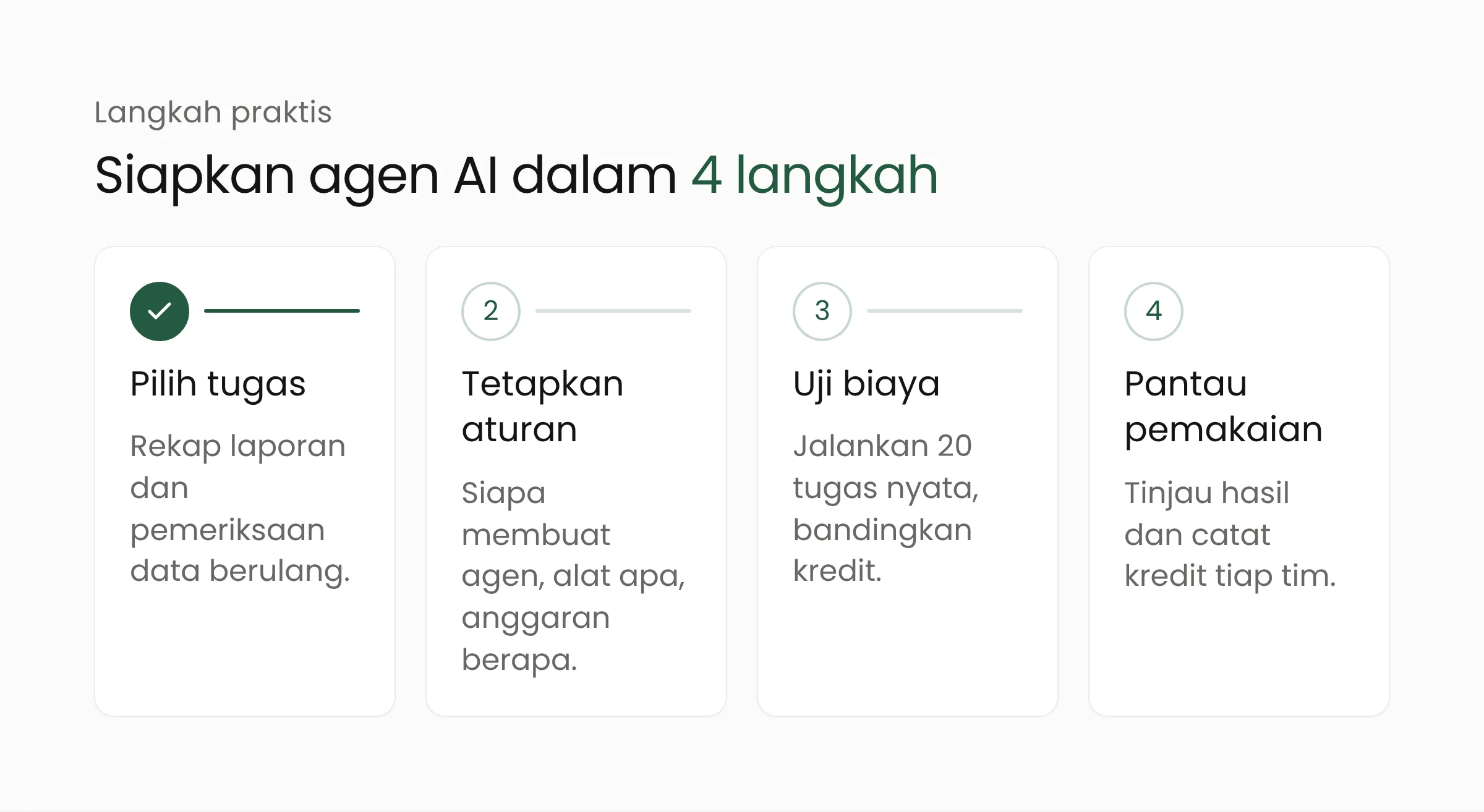 Empat langkah organisasi menyiapkan agen AI: pilih tugas, tetapkan aturan, uji biaya, dan pantau pemakaian