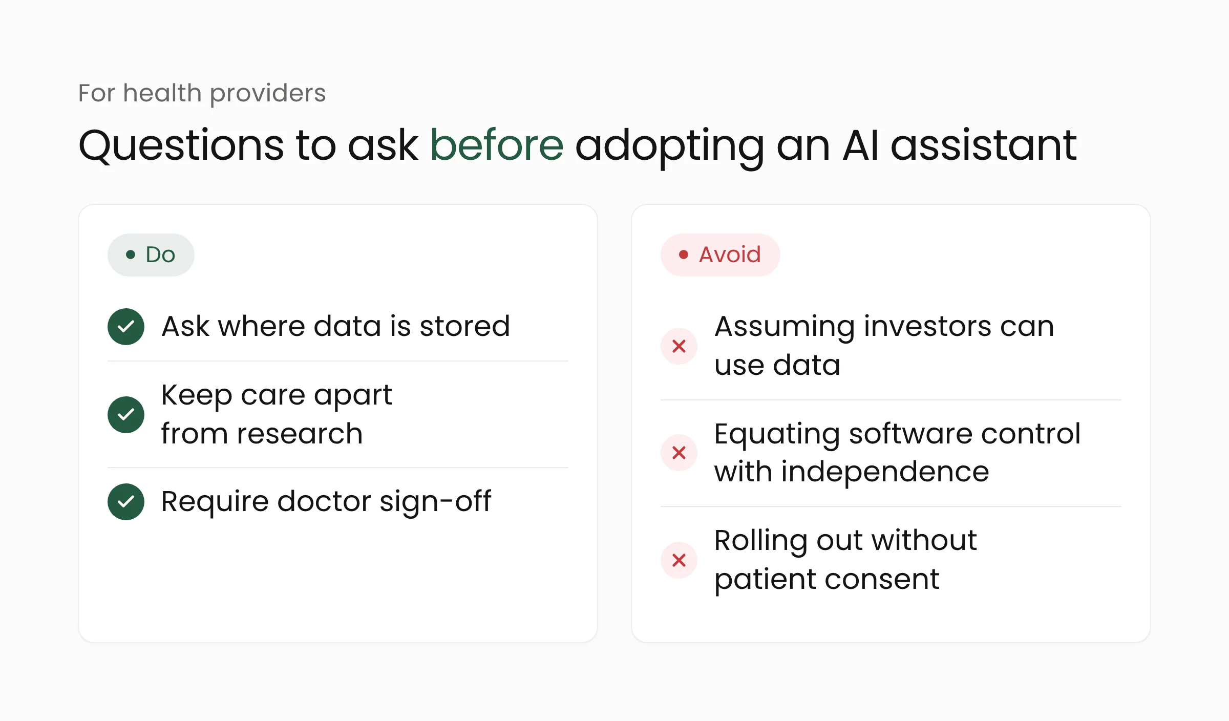 Do and avoid list for health providers weighing an AI assistant: ask where data is stored, keep care apart from research, require doctor sign-off; avoid assuming investors can use data, equating software control with independence, and rolling out without patient consent