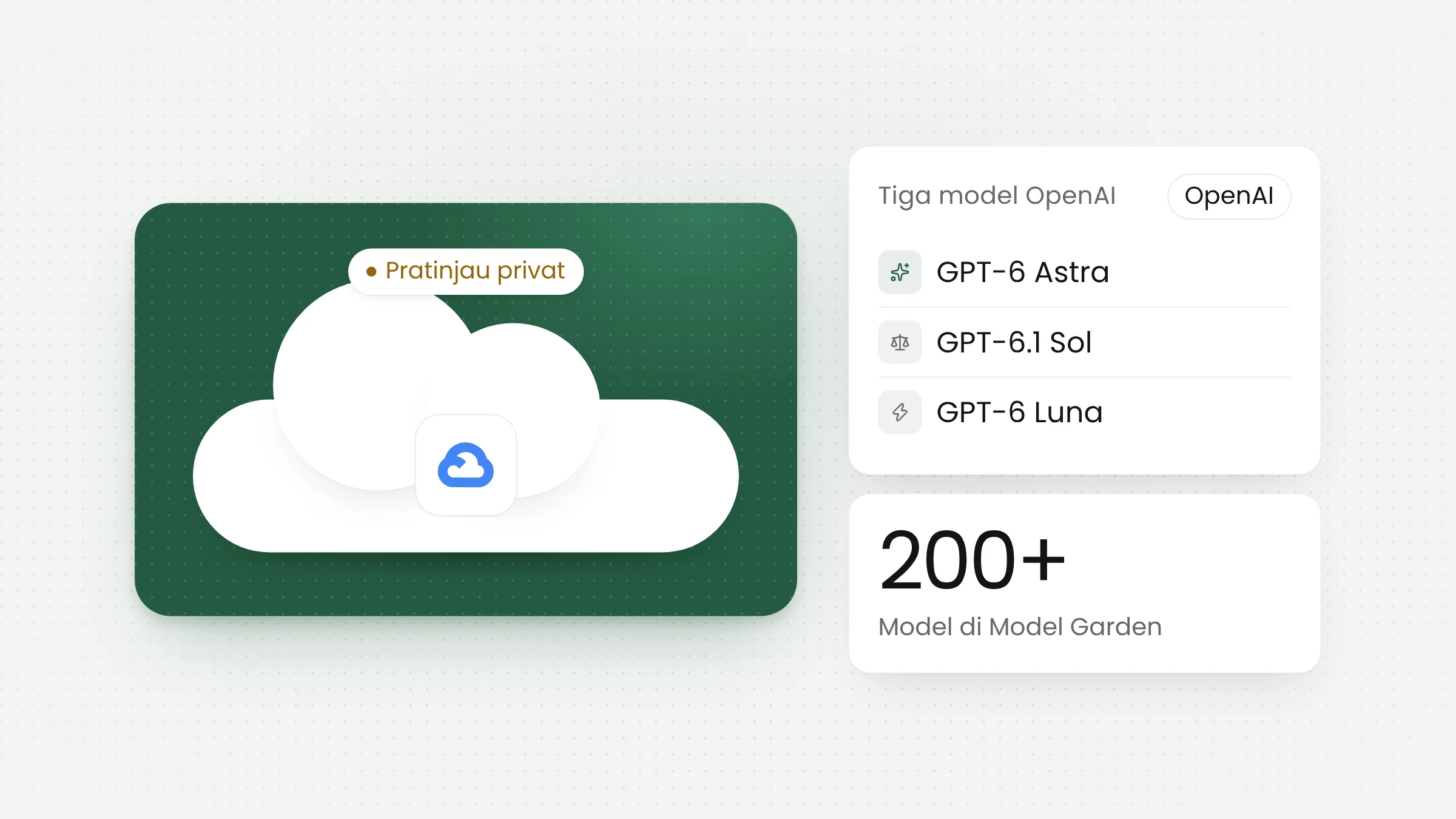 OpenAI di Google Cloud, Tiga Model Masuk Model Garden