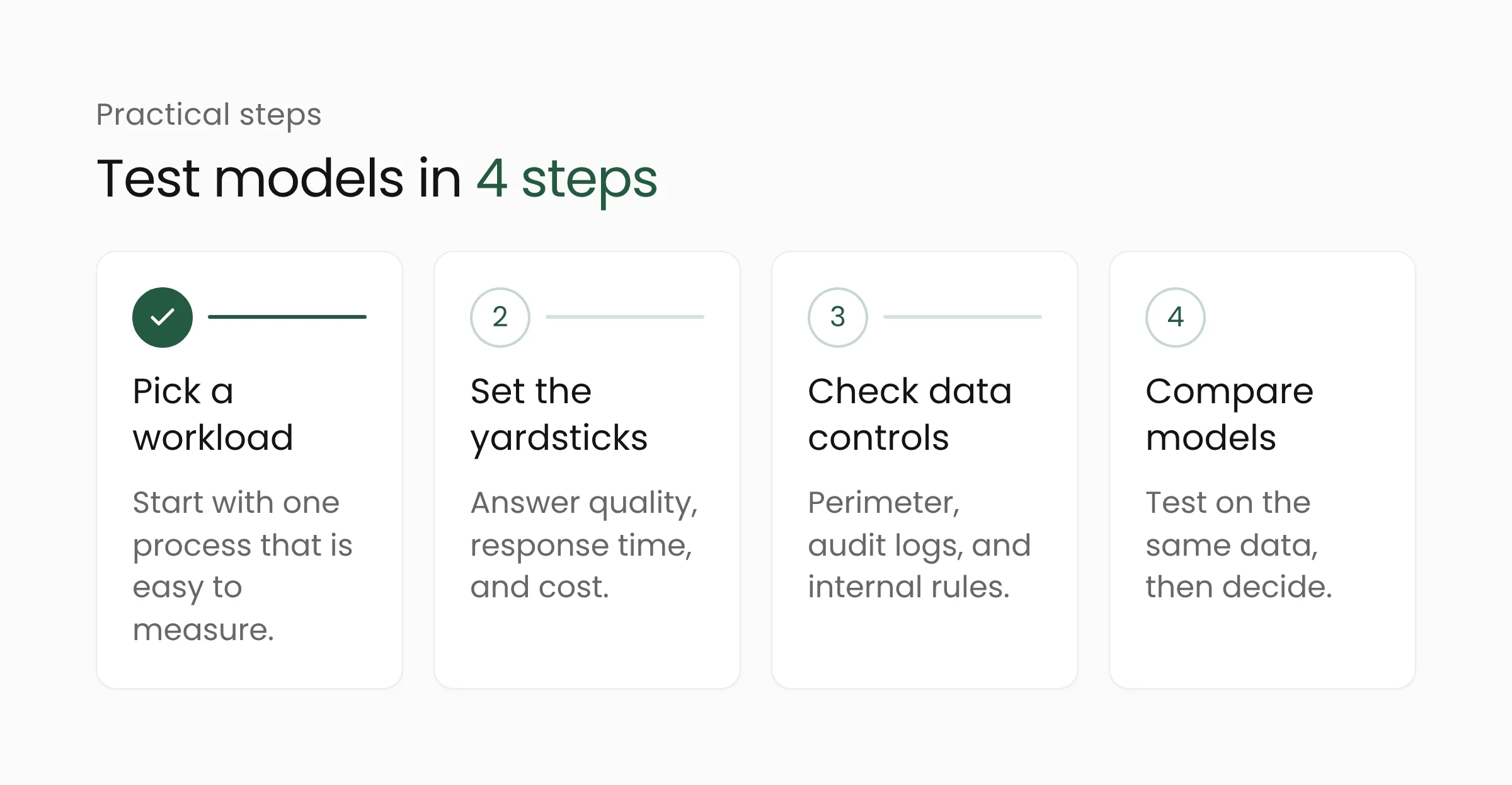 Four steps to test AI models in the cloud: pick a workload, set yardsticks, check data controls, compare models