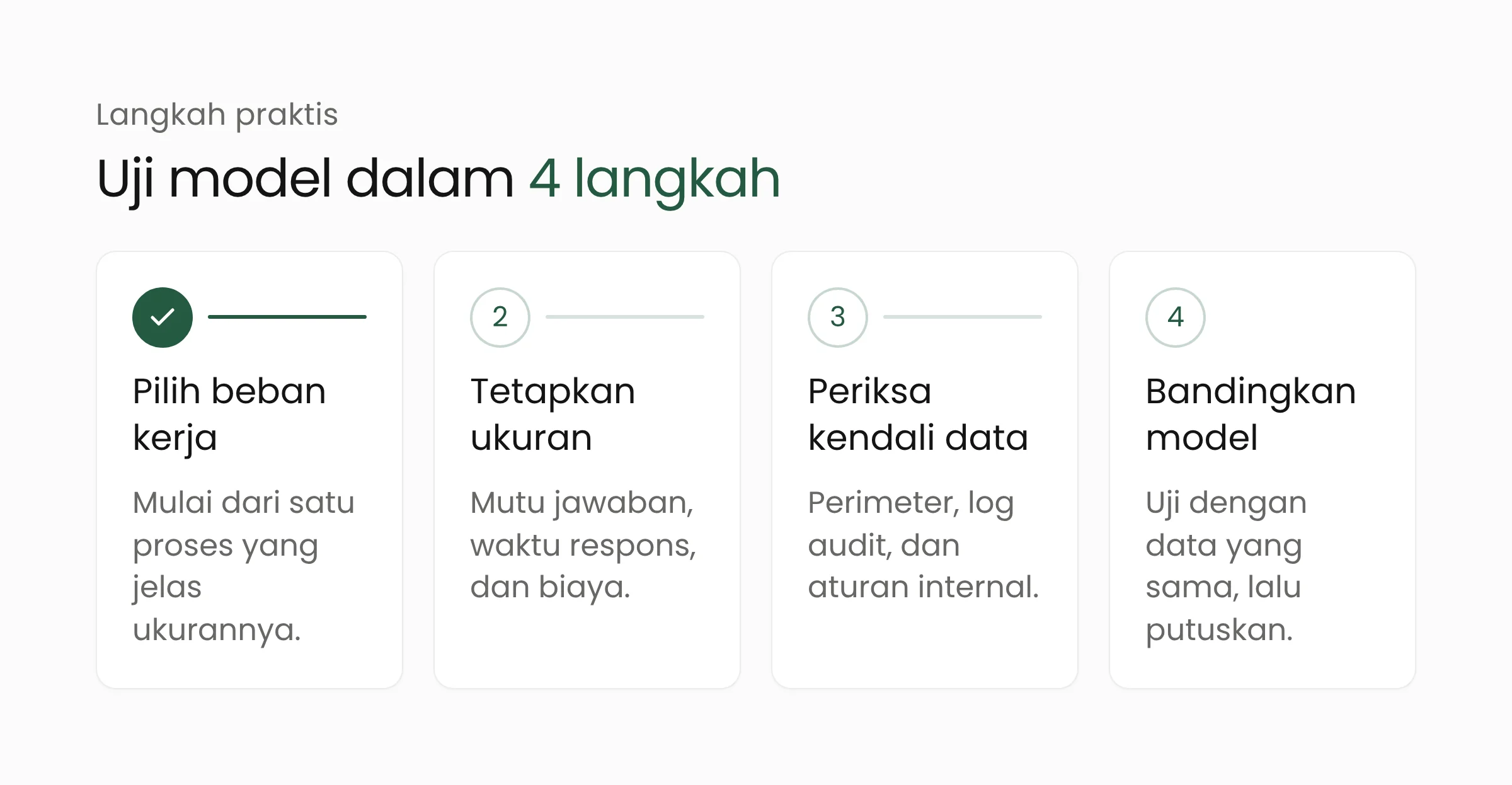 Empat langkah menguji model AI di cloud: pilih beban kerja, tetapkan ukuran, periksa kendali data, bandingkan model
