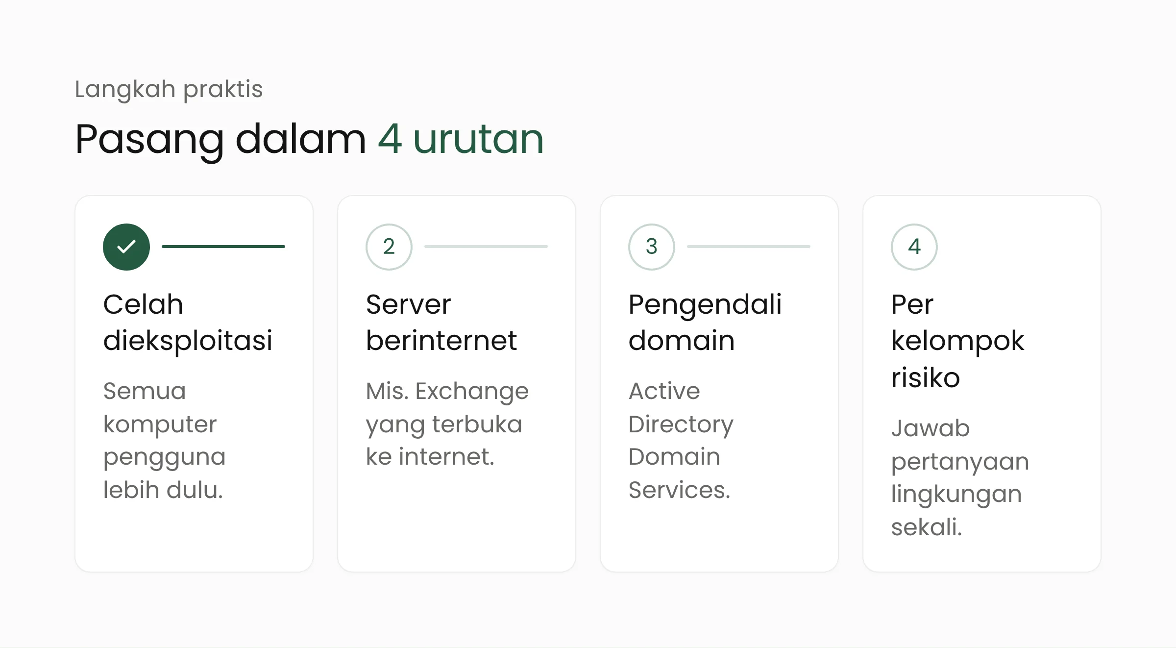 Empat langkah urutan pemasangan: celah dieksploitasi, server menghadap internet, pengendali domain, lalu sisanya per kelompok risiko