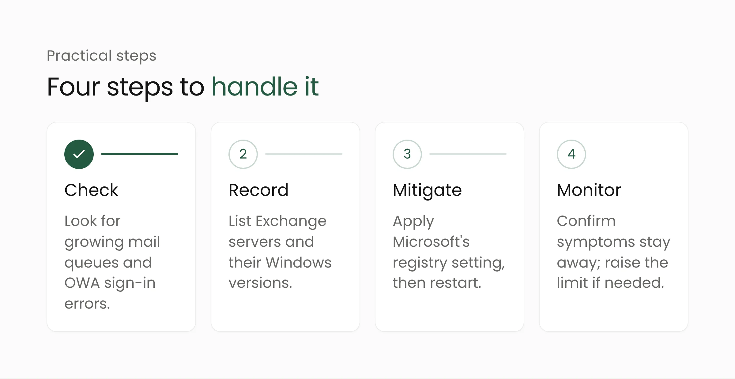 Four steps for handling the Exchange disruption: check, record, mitigate, and monitor