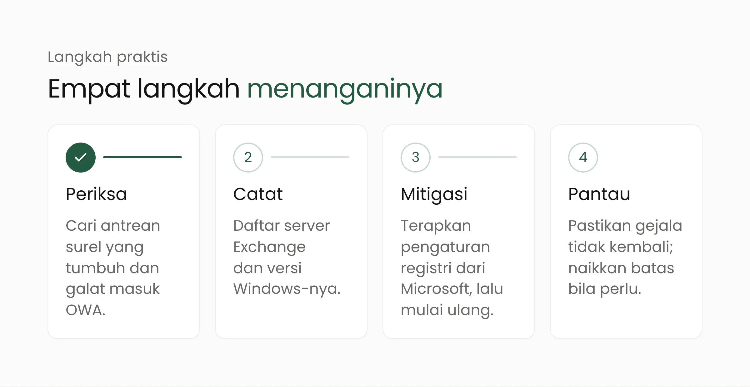 Empat langkah menangani gangguan Exchange: periksa, catat, mitigasi, dan pantau