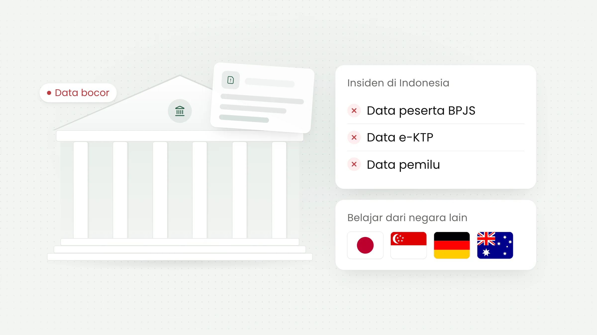 Perjalanan Data yang Tidak Aman: Mengapa Kebocoran Data Terus Terjadi di Pemerintahan?