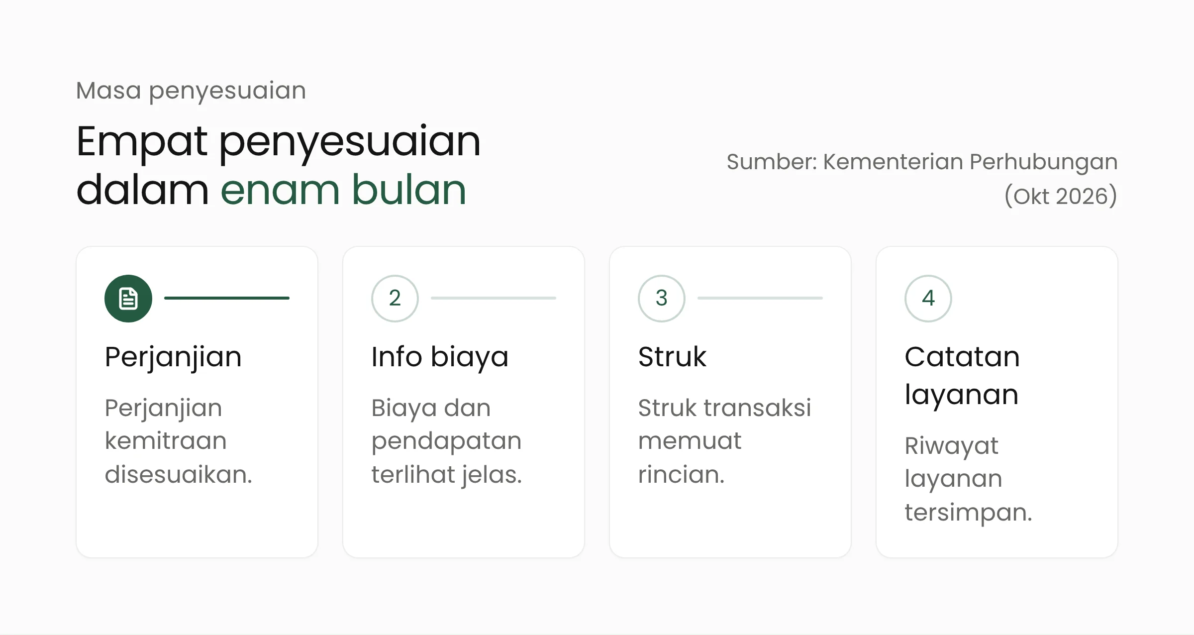 Empat penyesuaian dalam enam bulan: perjanjian kemitraan, sistem informasi biaya dan pendapatan, struk transaksi, dan catatan layanan