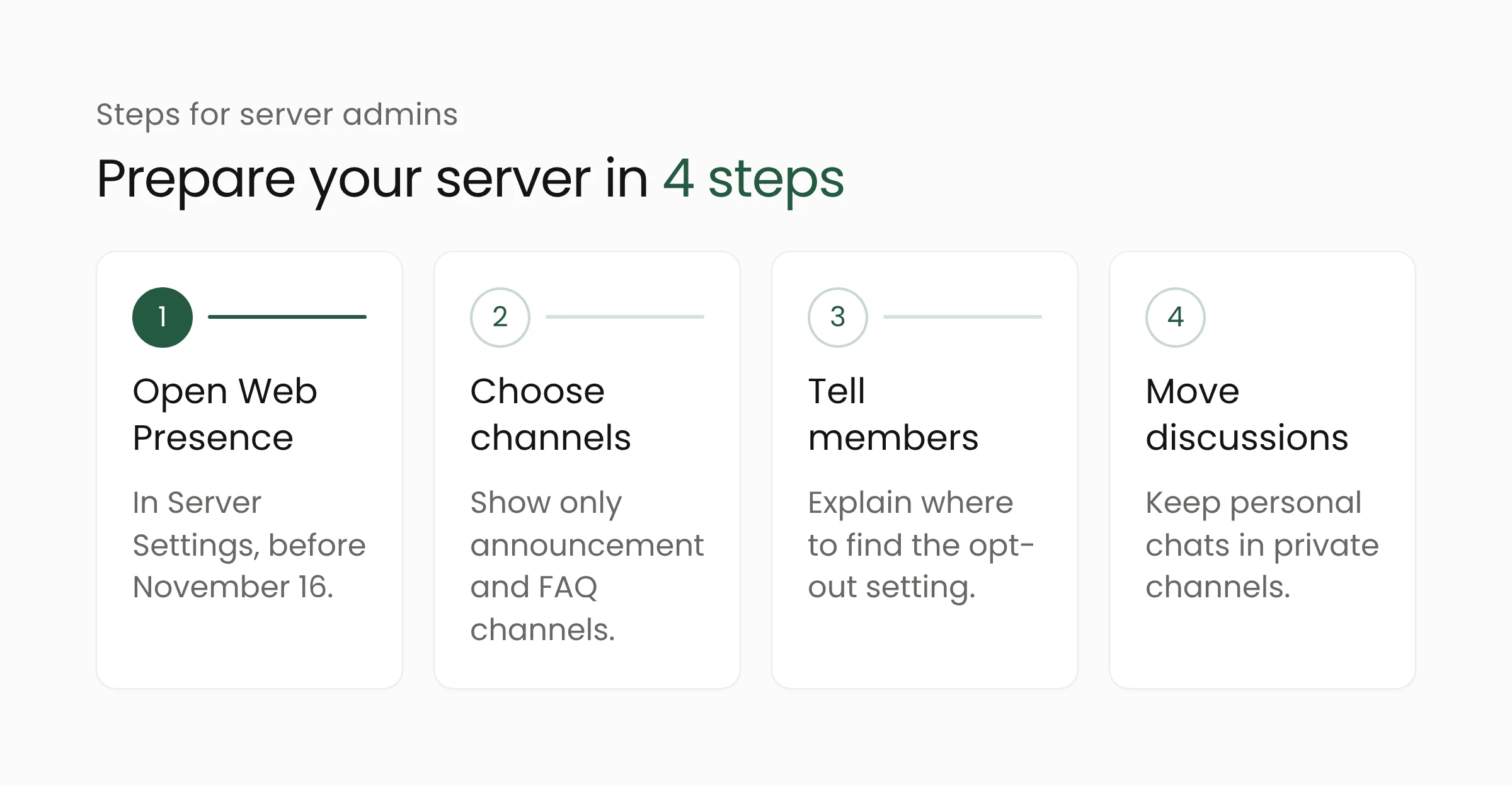 Four steps for Discord server admins: open Server Settings > Web Presence, choose channels suitable for the web, tell members how to opt out, and move private discussions to private channels