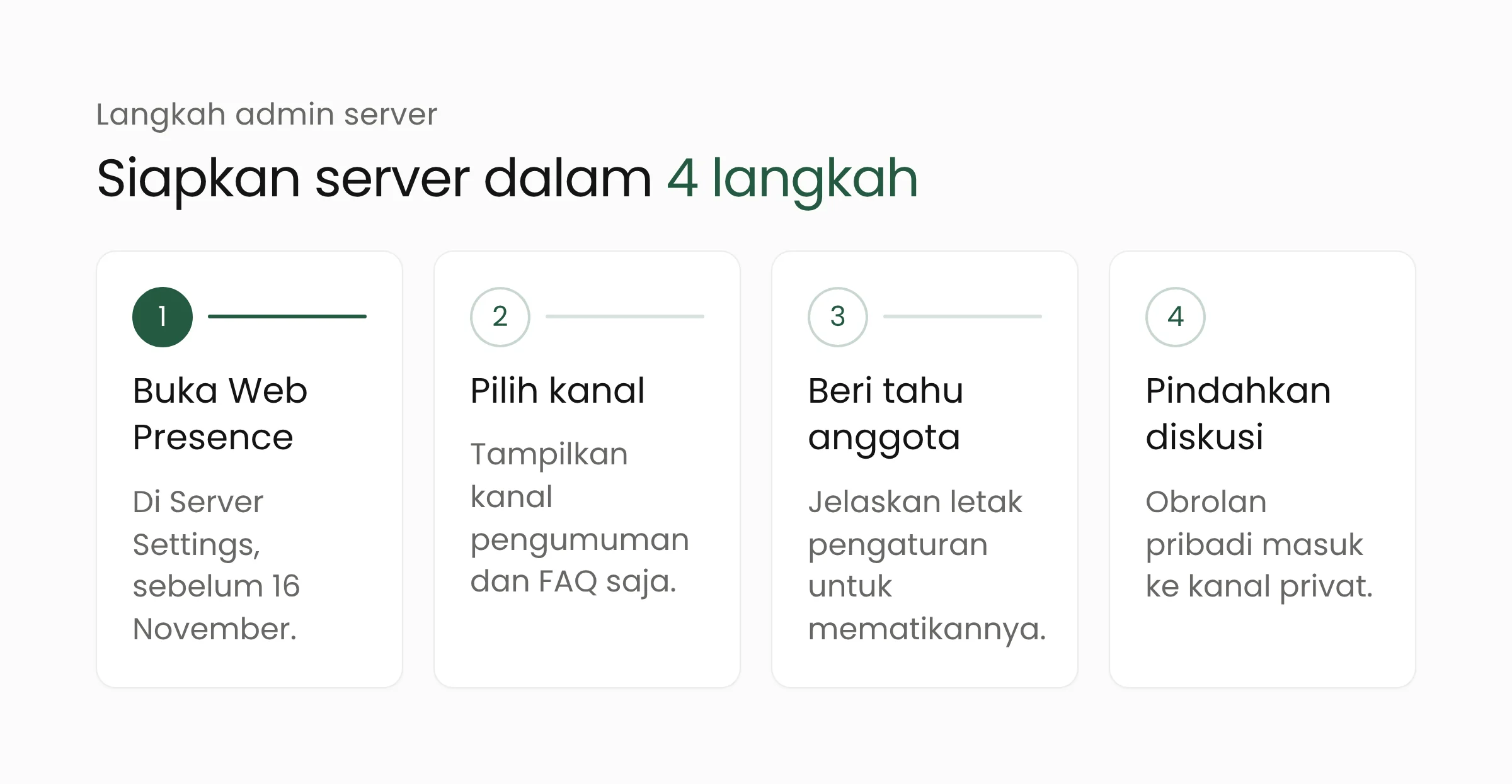 Empat langkah bagi admin server Discord: buka Server Settings > Web Presence, pilih kanal yang layak tampil, umumkan cara mematikan pengaturan kepada anggota, dan pindahkan diskusi pribadi ke kanal privat