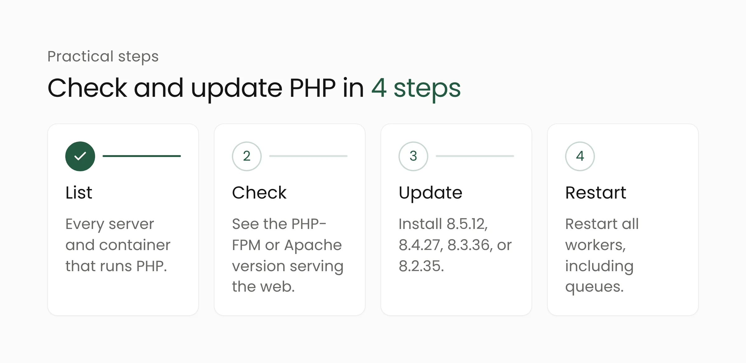Four steps to check and update PHP: list servers, check the version serving the web, update, then restart all workers