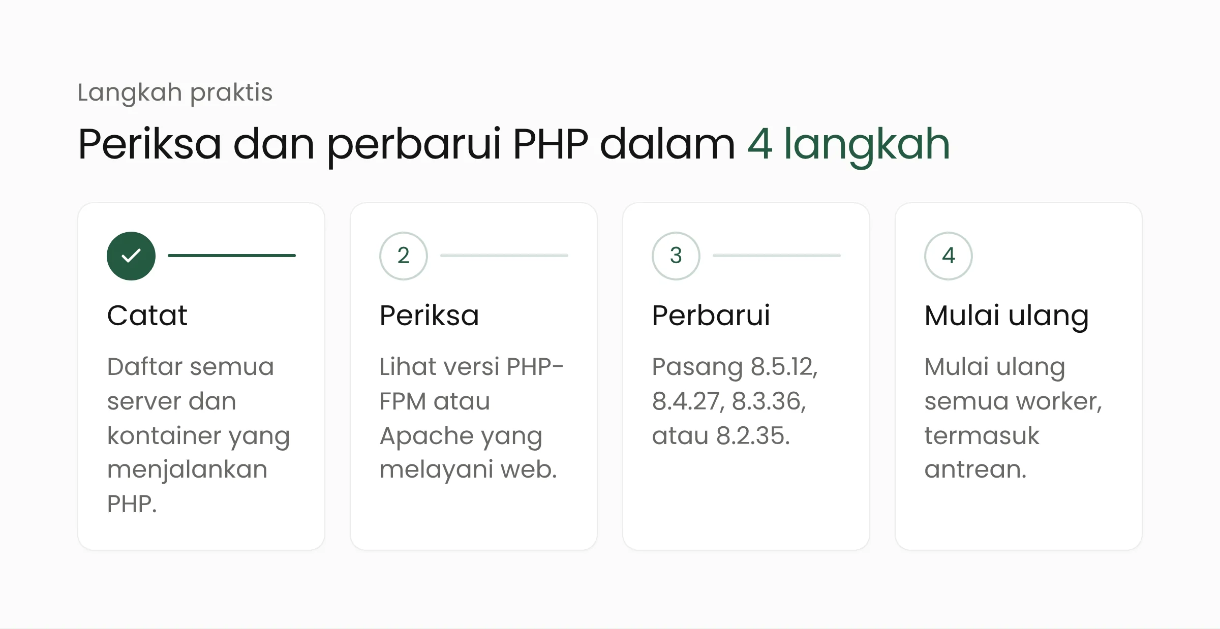 Empat langkah memeriksa dan memperbarui PHP: catat server, periksa versi yang melayani web, perbarui, lalu mulai ulang semua worker