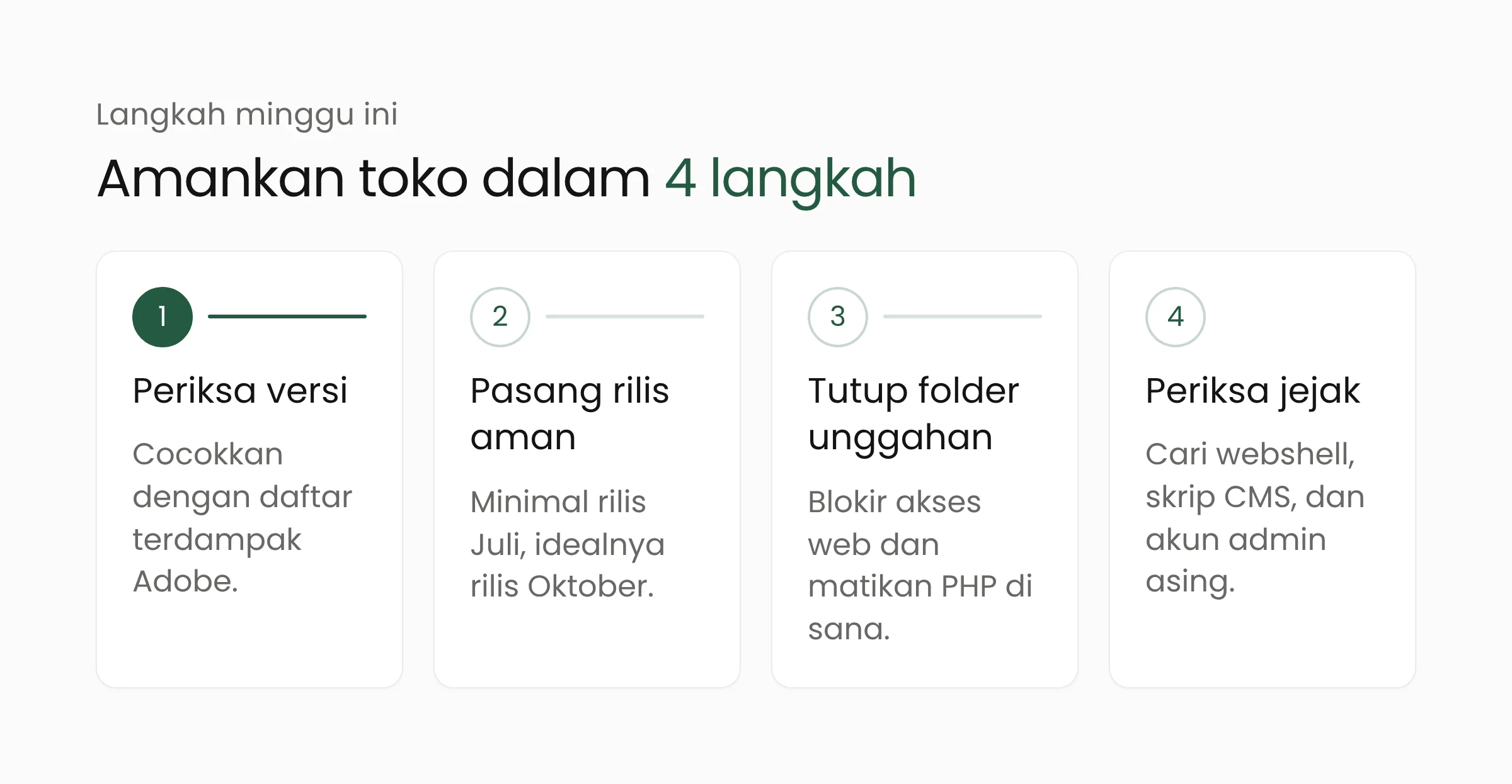Empat langkah menutup celah PolyShell di Magento: periksa versi, pasang rilis aman, tutup folder unggahan, dan periksa jejak penyusupan