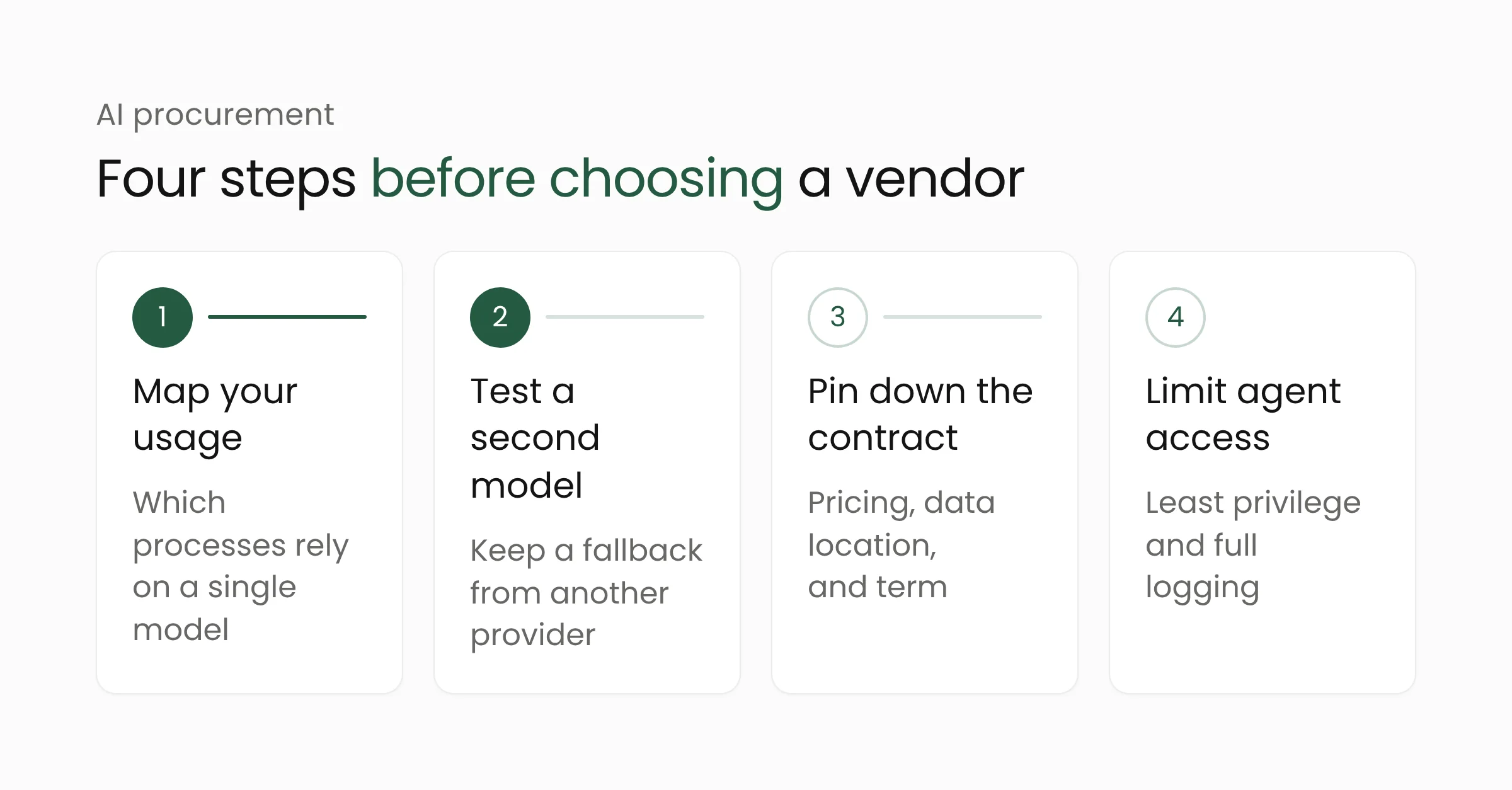 Four steps for organizations before choosing an AI vendor: map usage, test a second model, pin down the contract, limit agent access