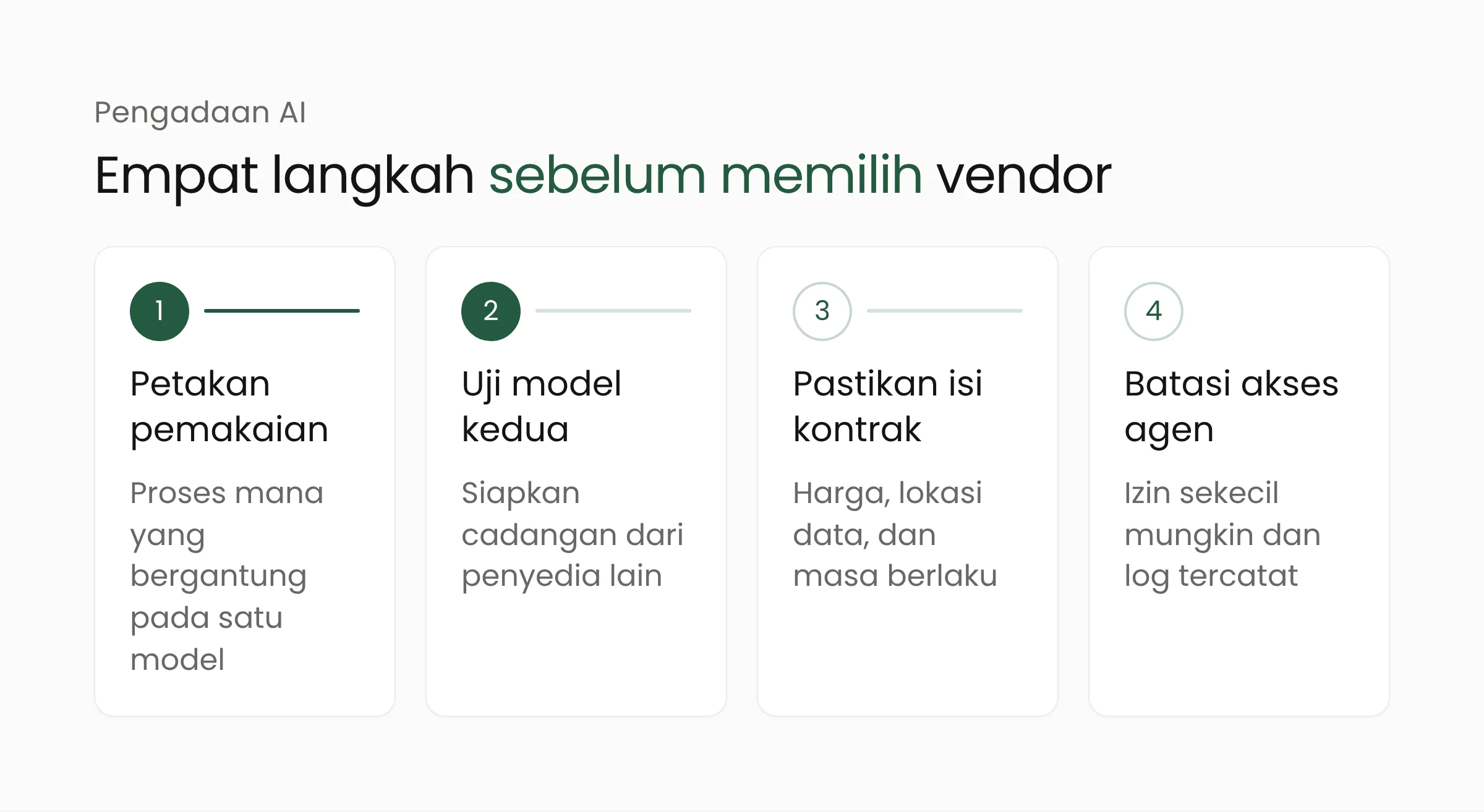 Empat langkah bagi organisasi sebelum memilih vendor AI: petakan pemakaian, uji model kedua, pastikan isi kontrak, batasi akses agen
