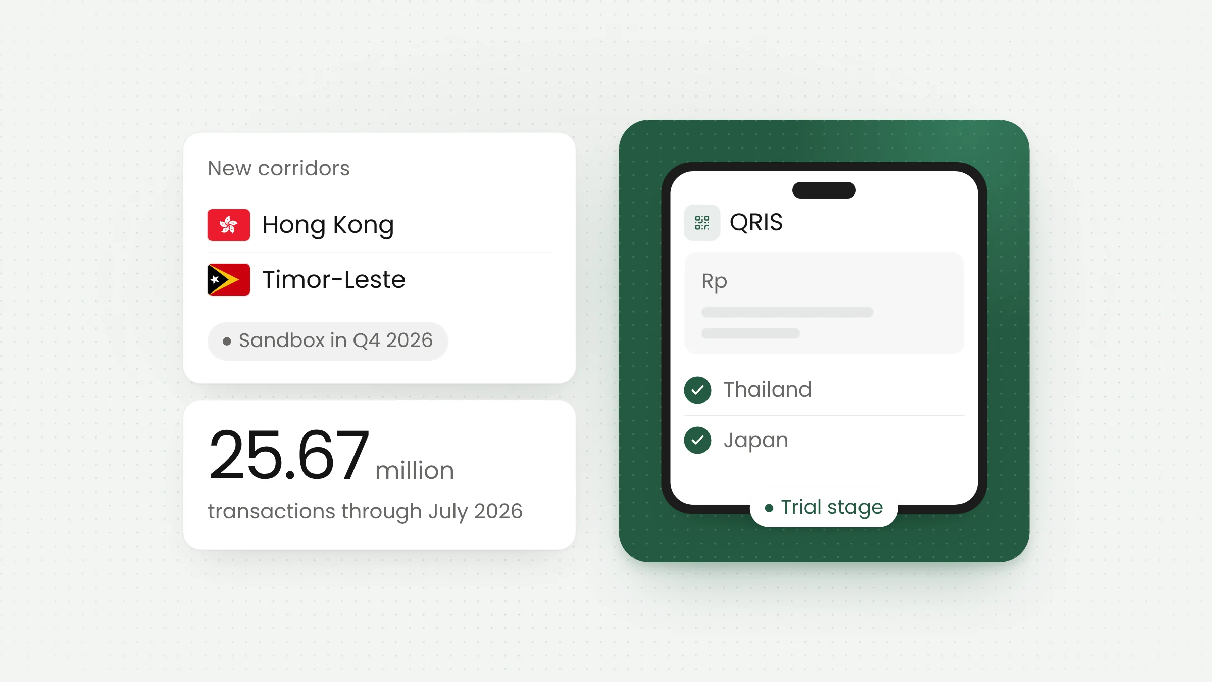 QRIS Cross-Border Payments Extend to Hong Kong, Timor-Leste
