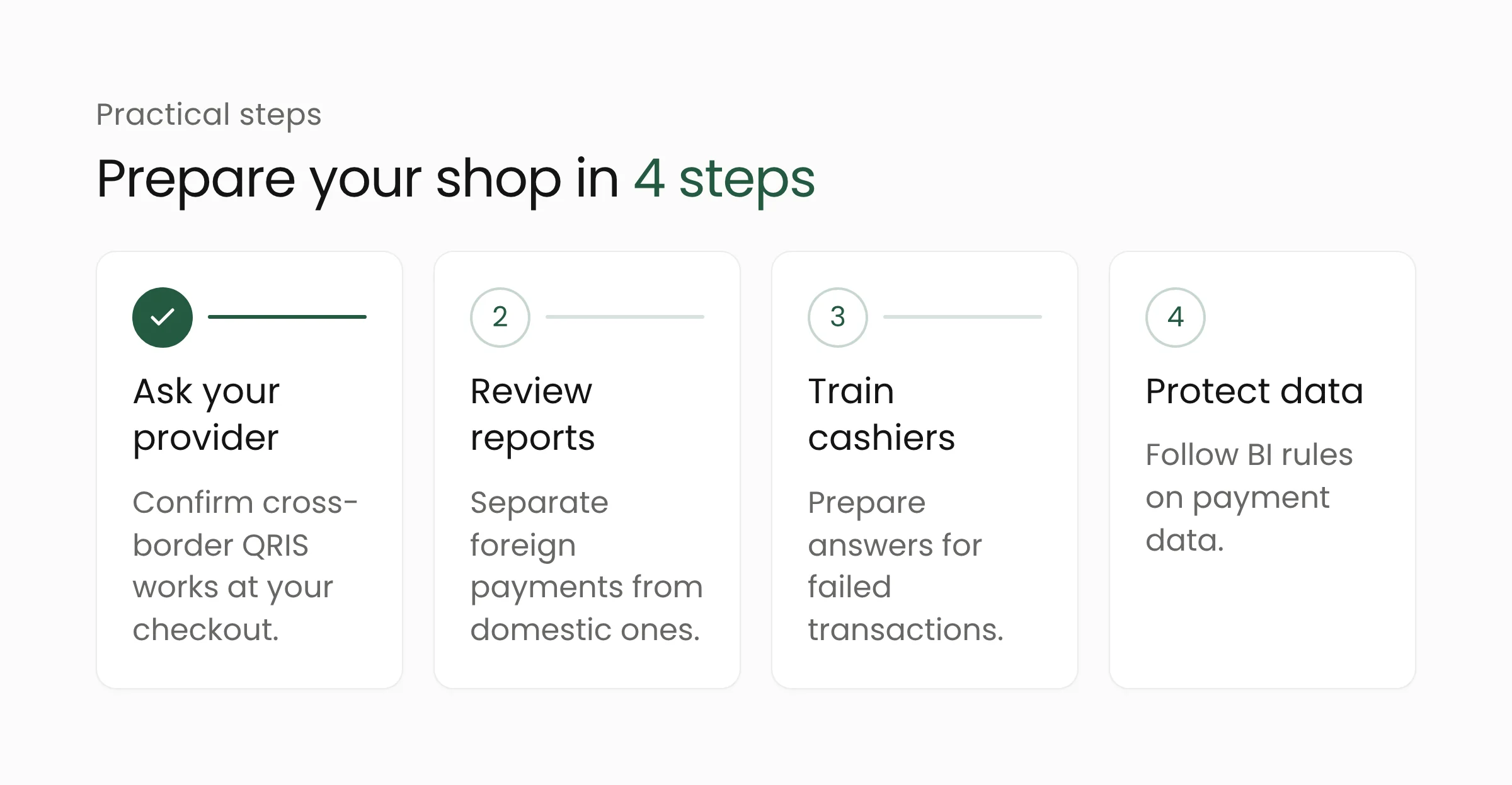 Four steps for preparing a shop and its checkout system for cross-border QRIS
