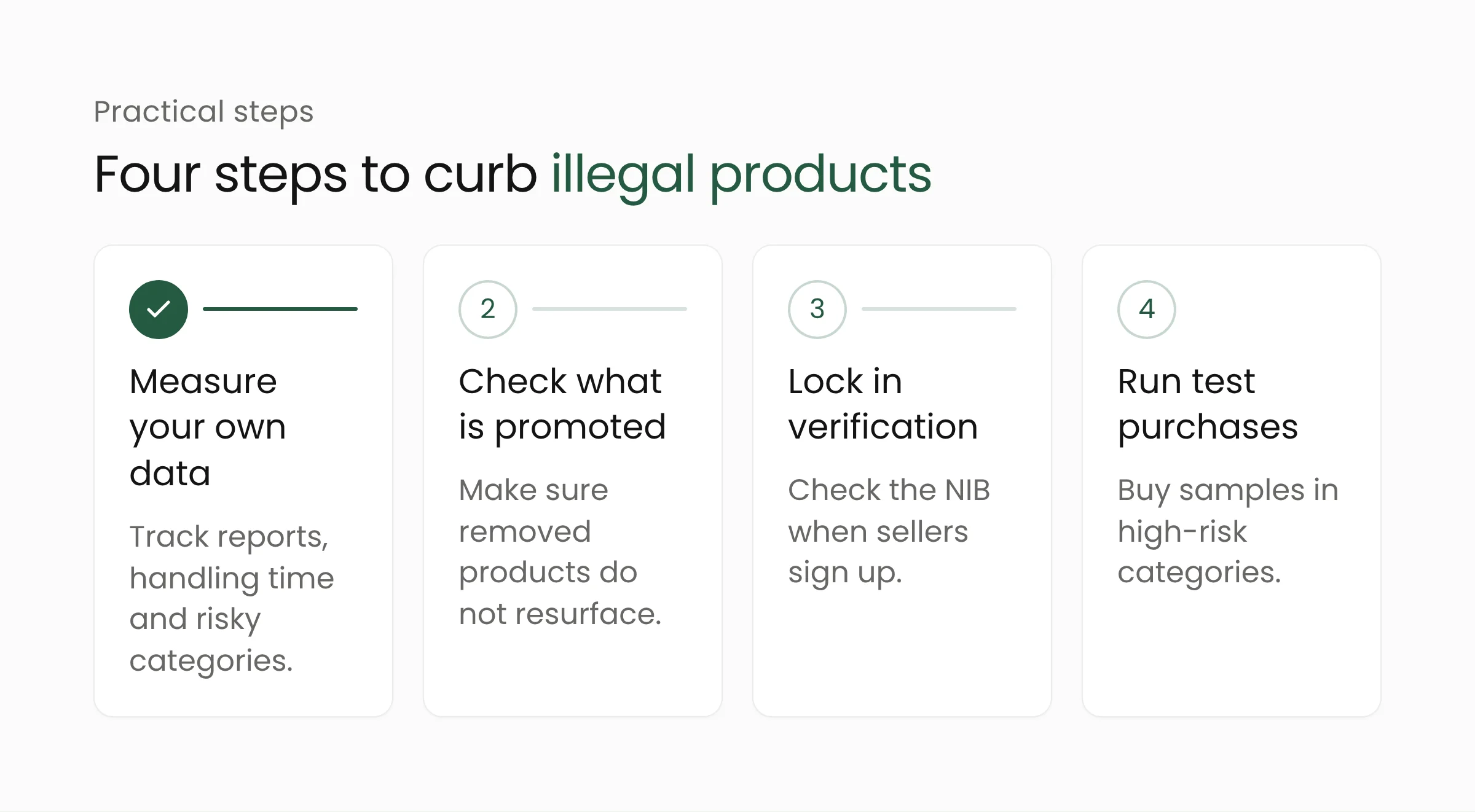 Four steps for marketplaces to curb illegal products: measure with your own data, check what is promoted, lock in seller verification, and run regular test purchases