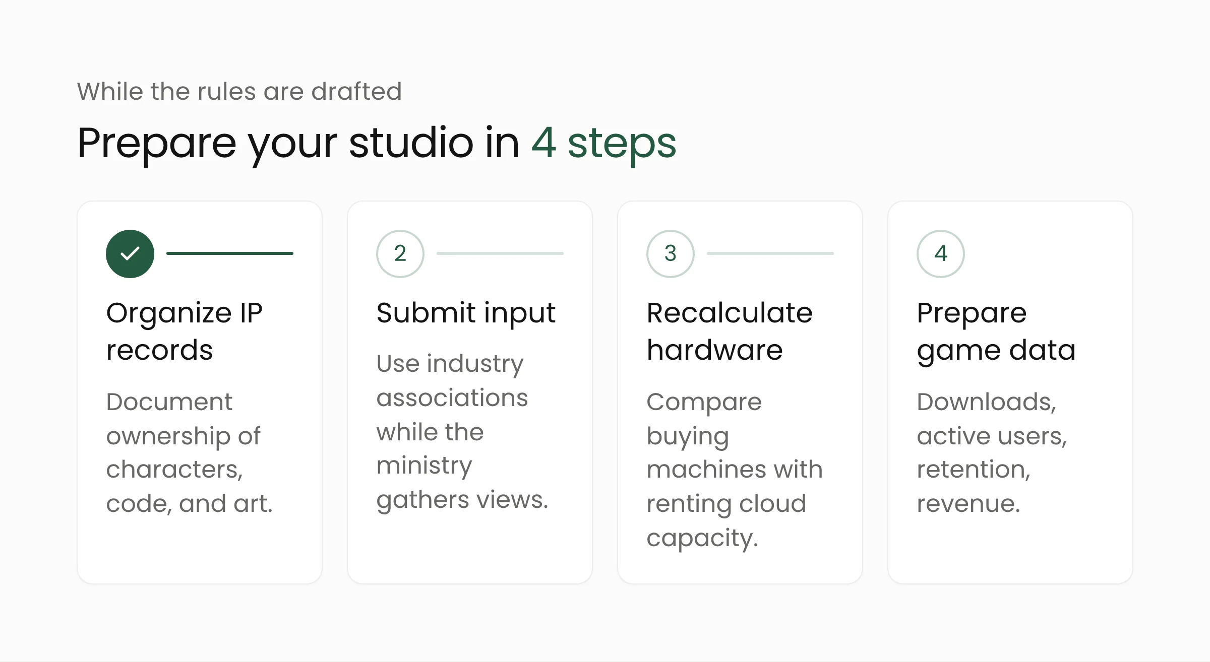 Four steps for local game studios: organize IP records, submit input, recalculate hardware costs, and prepare game performance data