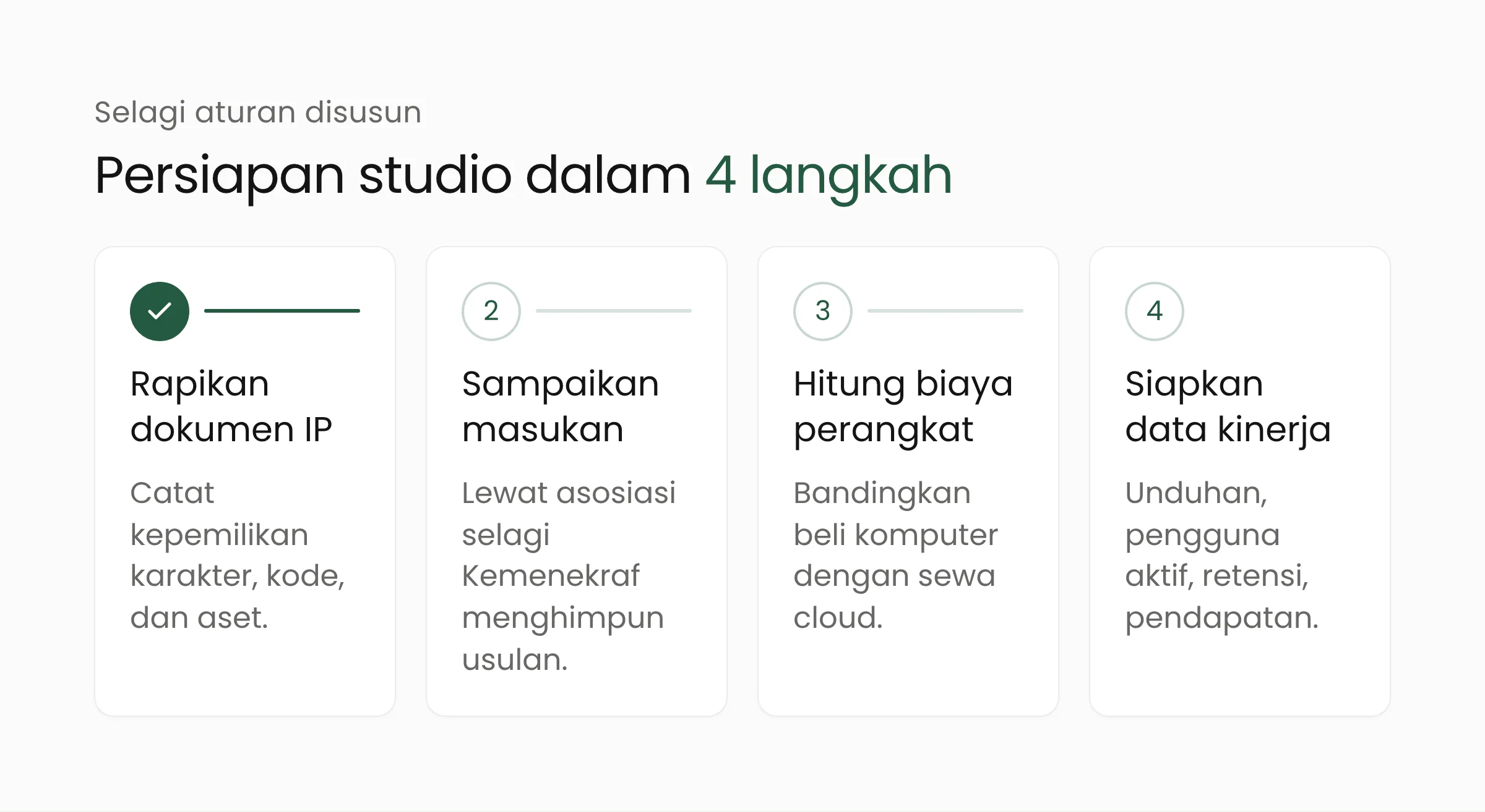 Empat langkah bagi studio gim lokal: rapikan dokumen IP, sampaikan masukan, hitung biaya perangkat, dan siapkan data kinerja gim