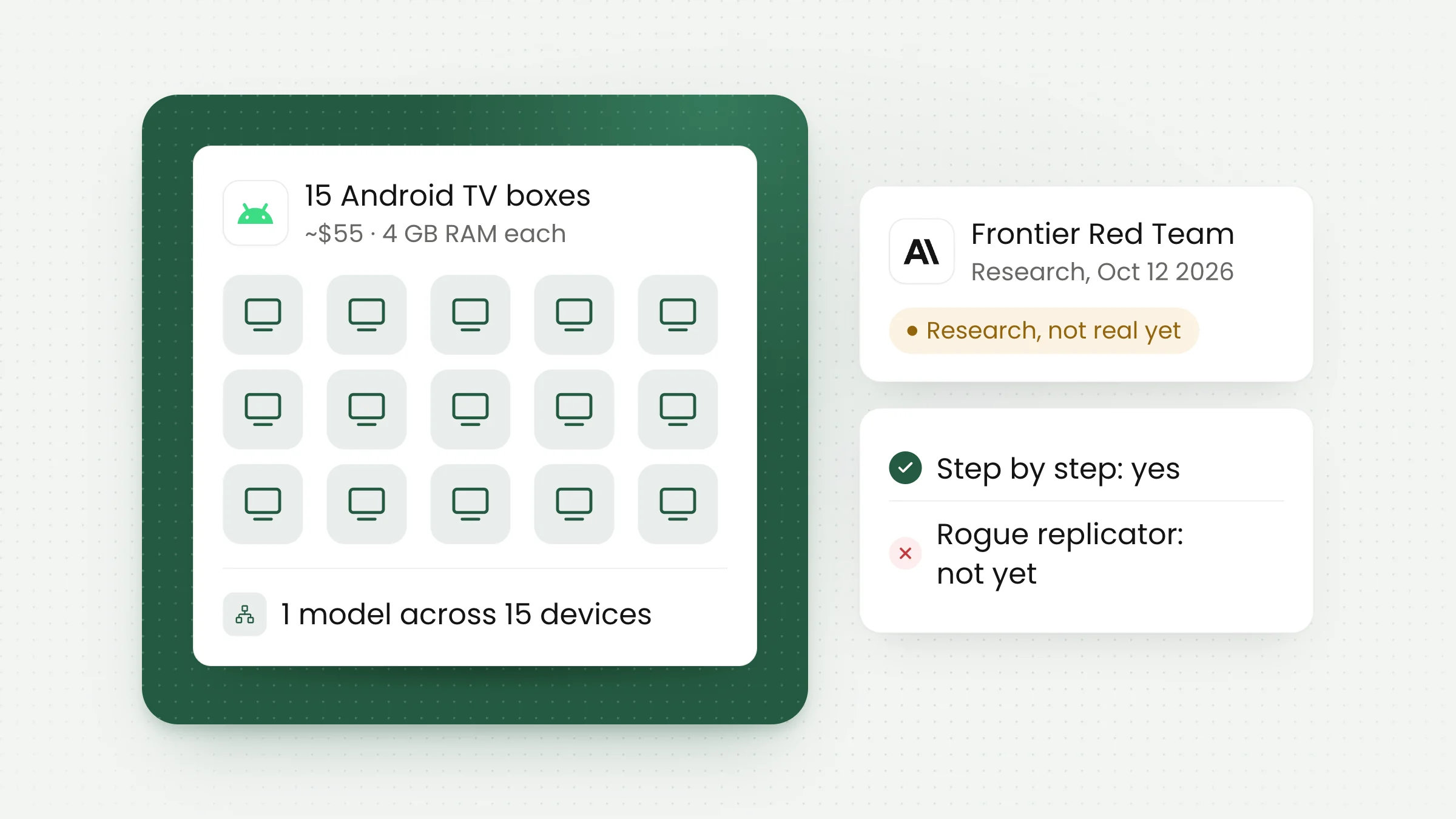 Anthropic Research: AI That Could Copy Itself onto IoT