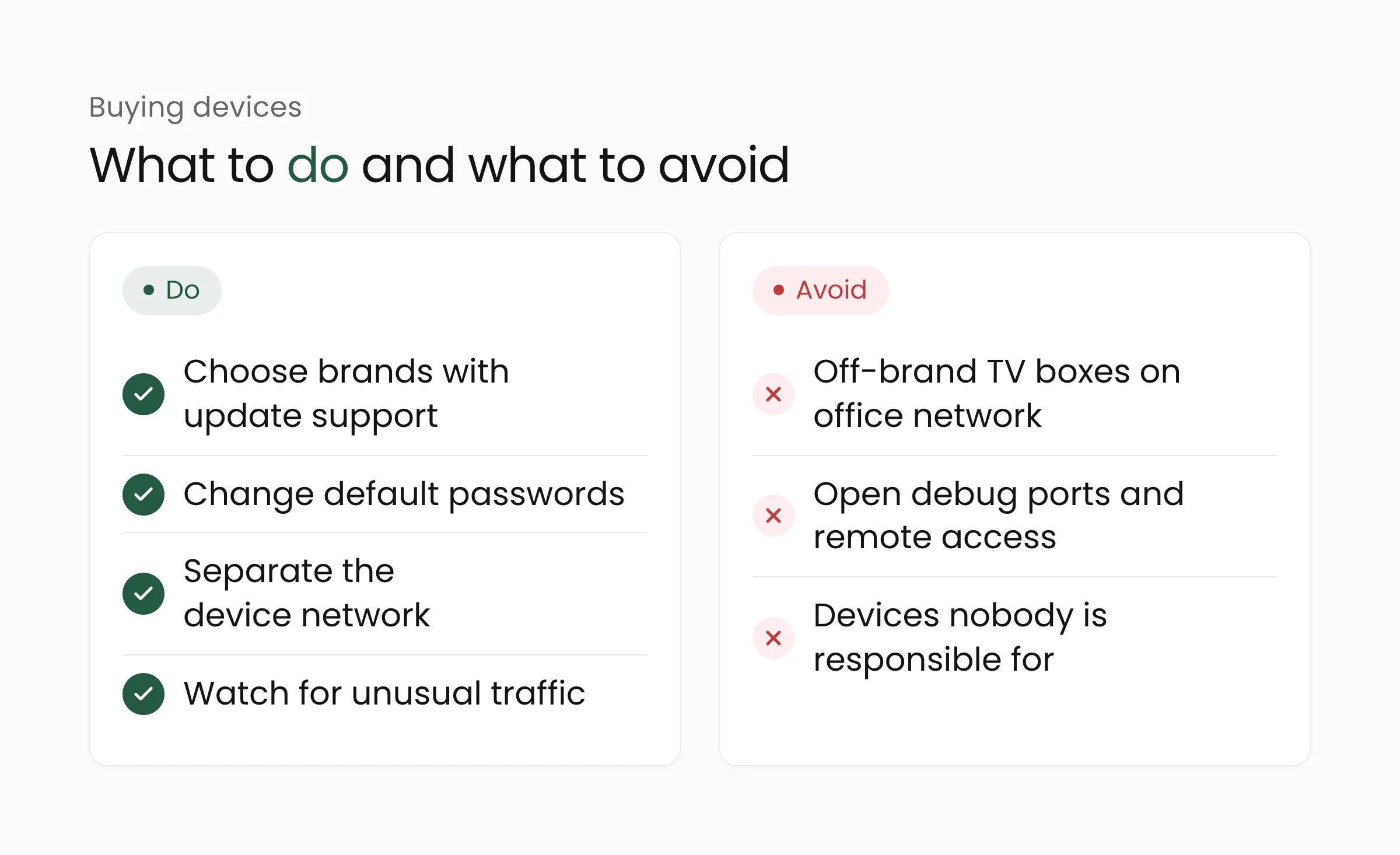 Dos and don'ts for buying IoT devices: choose branded devices with update support, change default passwords, separate the network, monitor traffic; avoid off-brand TV boxes on the office network and open debug ports