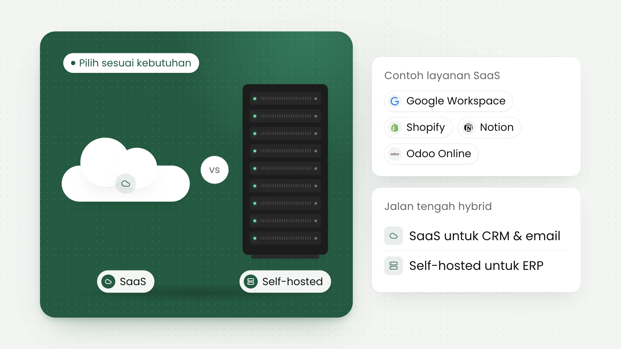SaaS vs Self-Hosted: Mana yang Cocok untuk Skala Bisnis Kamu?