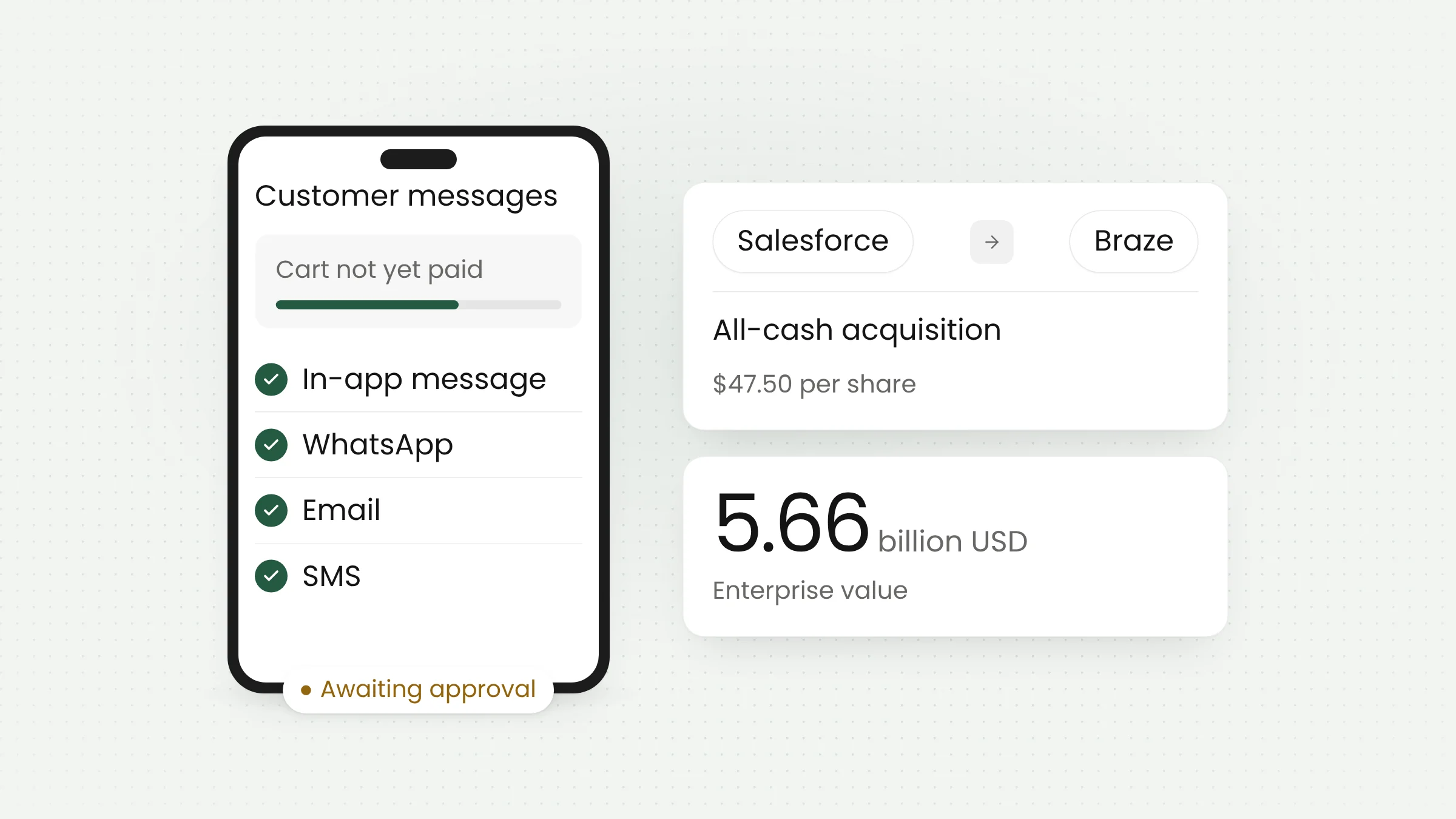Salesforce to Acquire Braze in a $5.66 Billion Deal