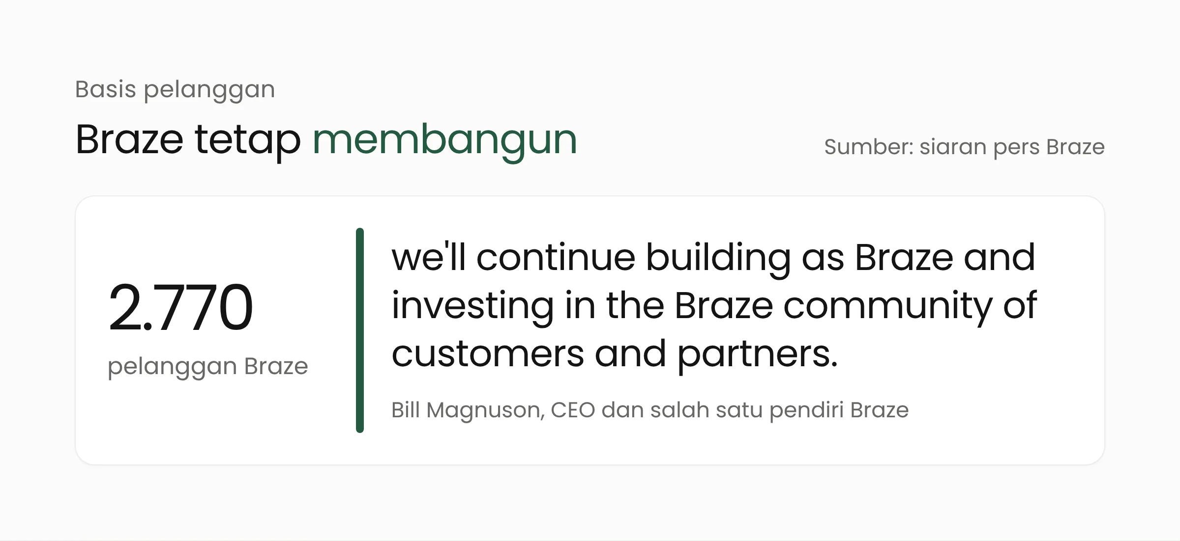 Sekitar 2.770 pelanggan Braze dan pernyataan CEO Bill Magnuson tentang kelanjutan Braze setelah akuisisi