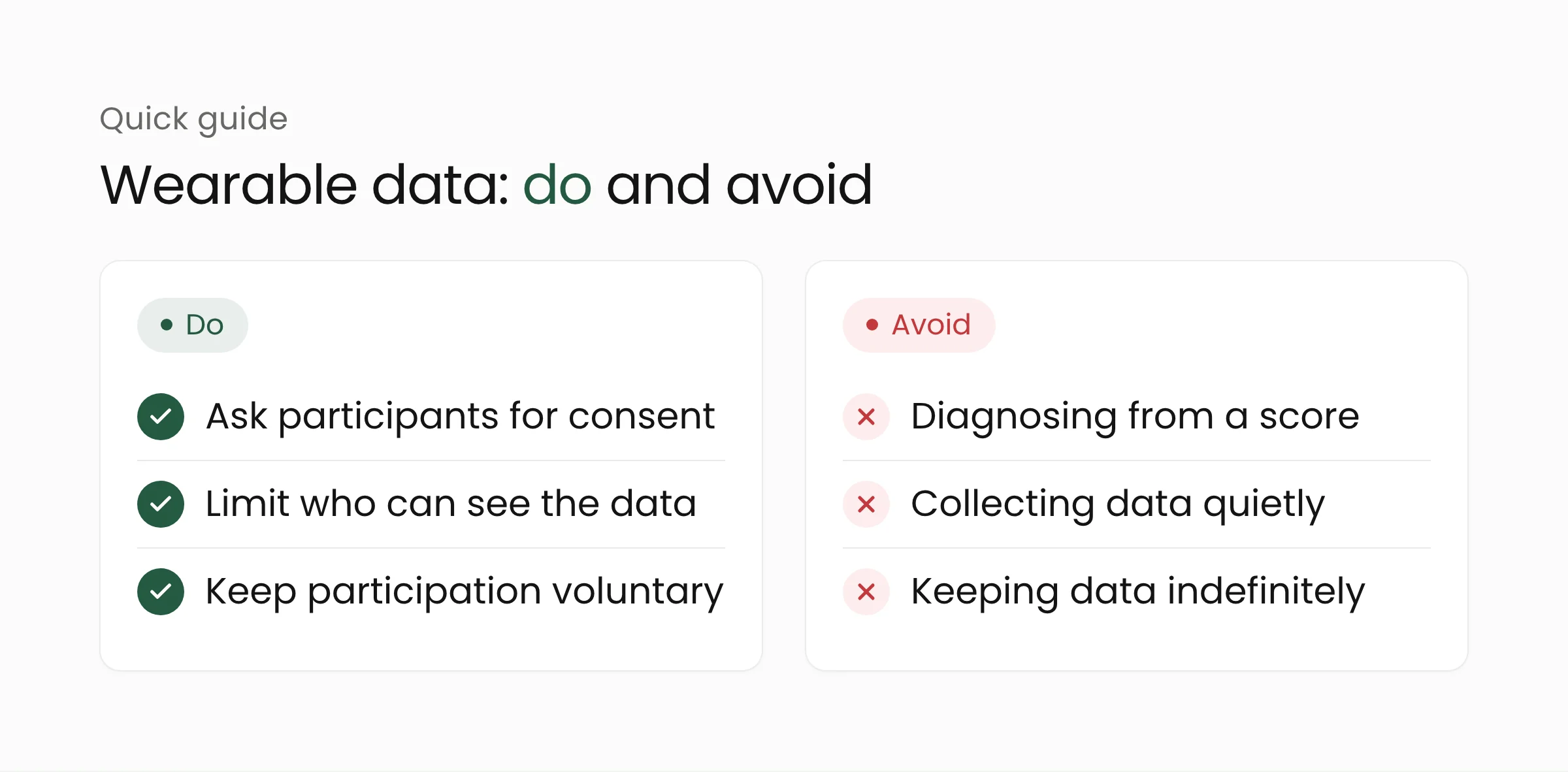 Do and avoid list for using wearable data in a health program: ask for consent, limit access, do not diagnose from a score