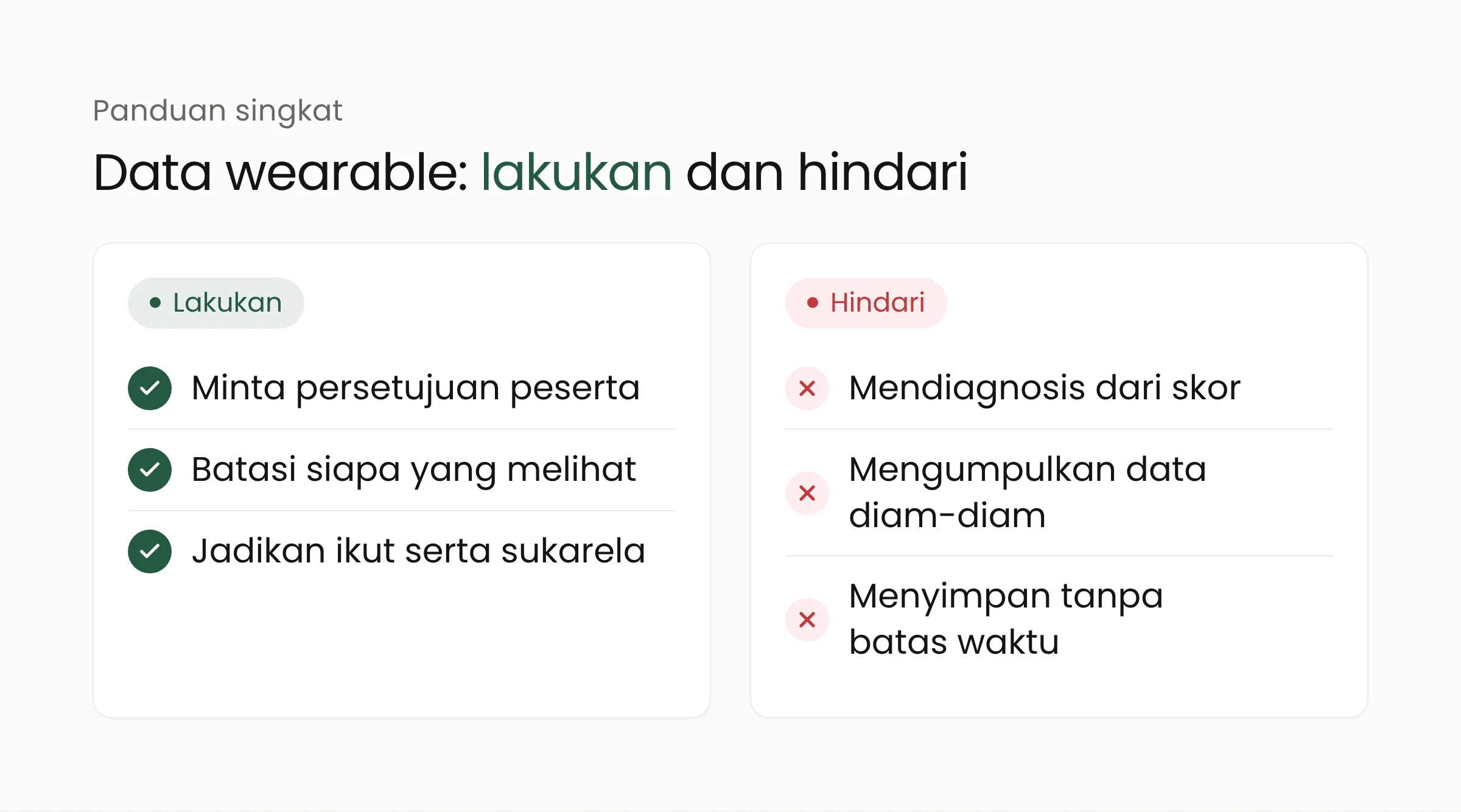 Daftar yang perlu dilakukan dan dihindari saat memakai data wearable di program kesehatan: meminta persetujuan, membatasi akses, tidak mendiagnosis dari skor