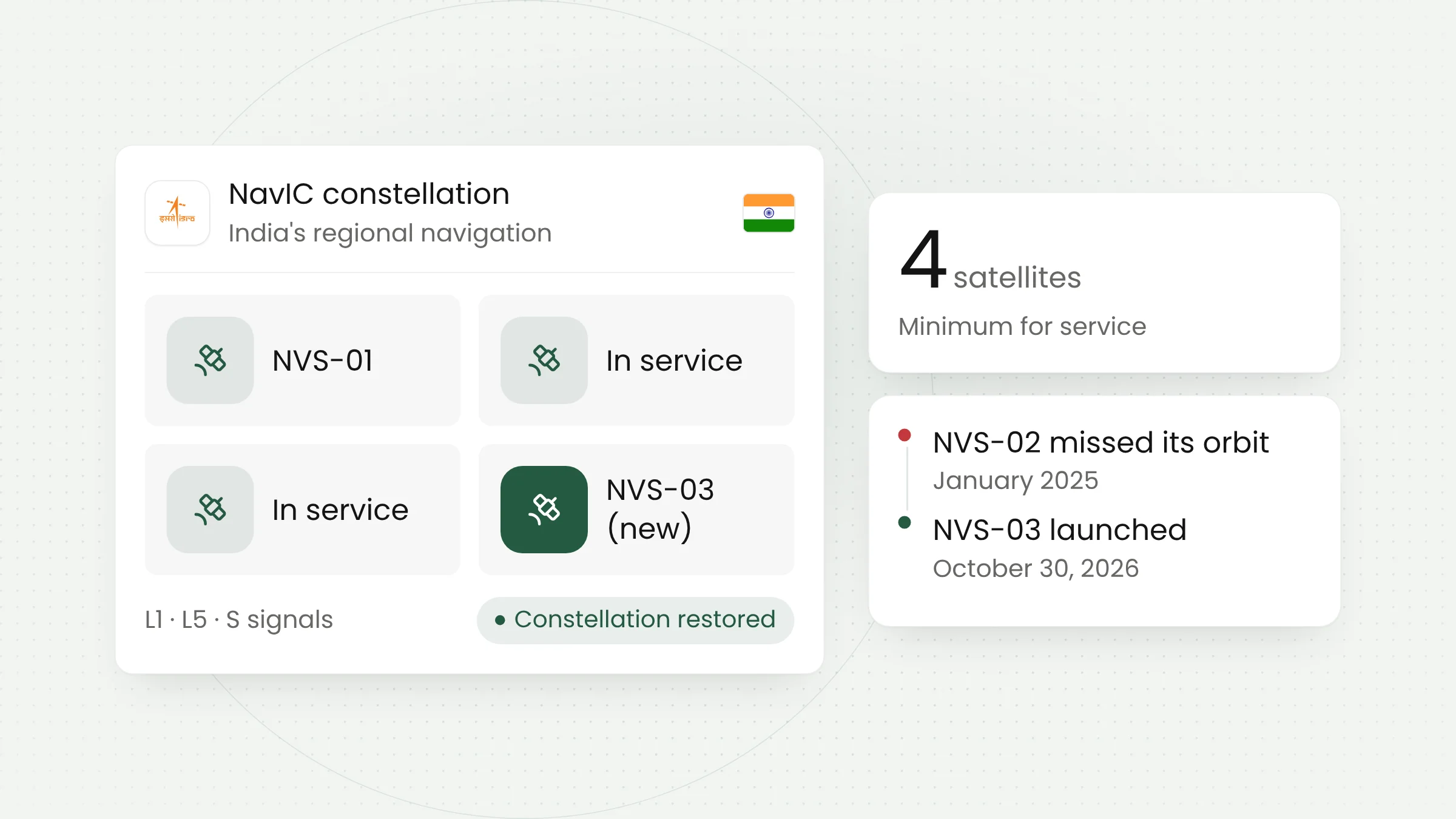 ISRO's NVS-03 Restores NavIC: Lessons for Fleet Tracking