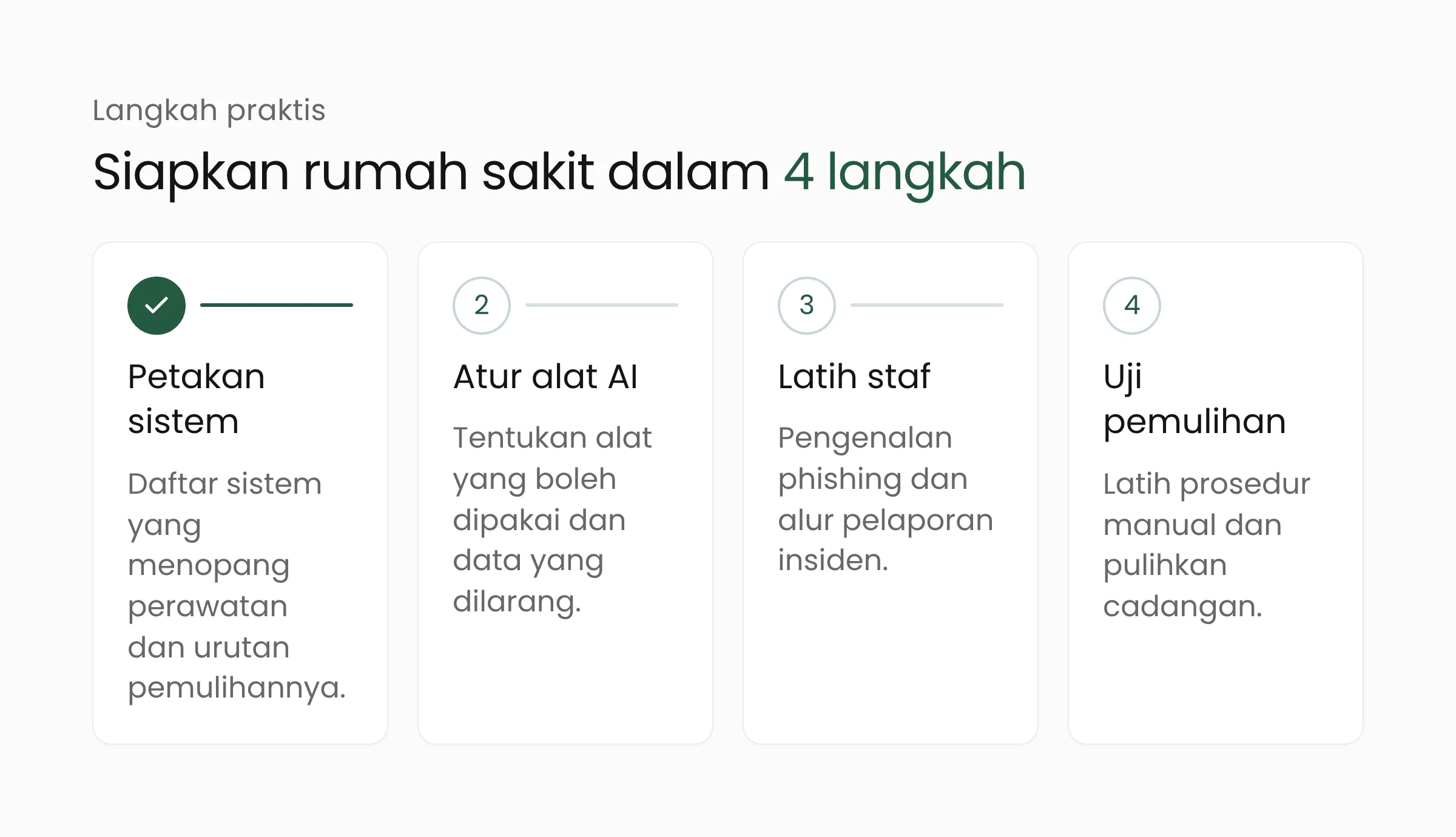 Empat langkah menyiapkan rumah sakit: petakan sistem klinis kritis, atur izin alat AI, latih staf melapor, uji pemulihan dan prosedur manual