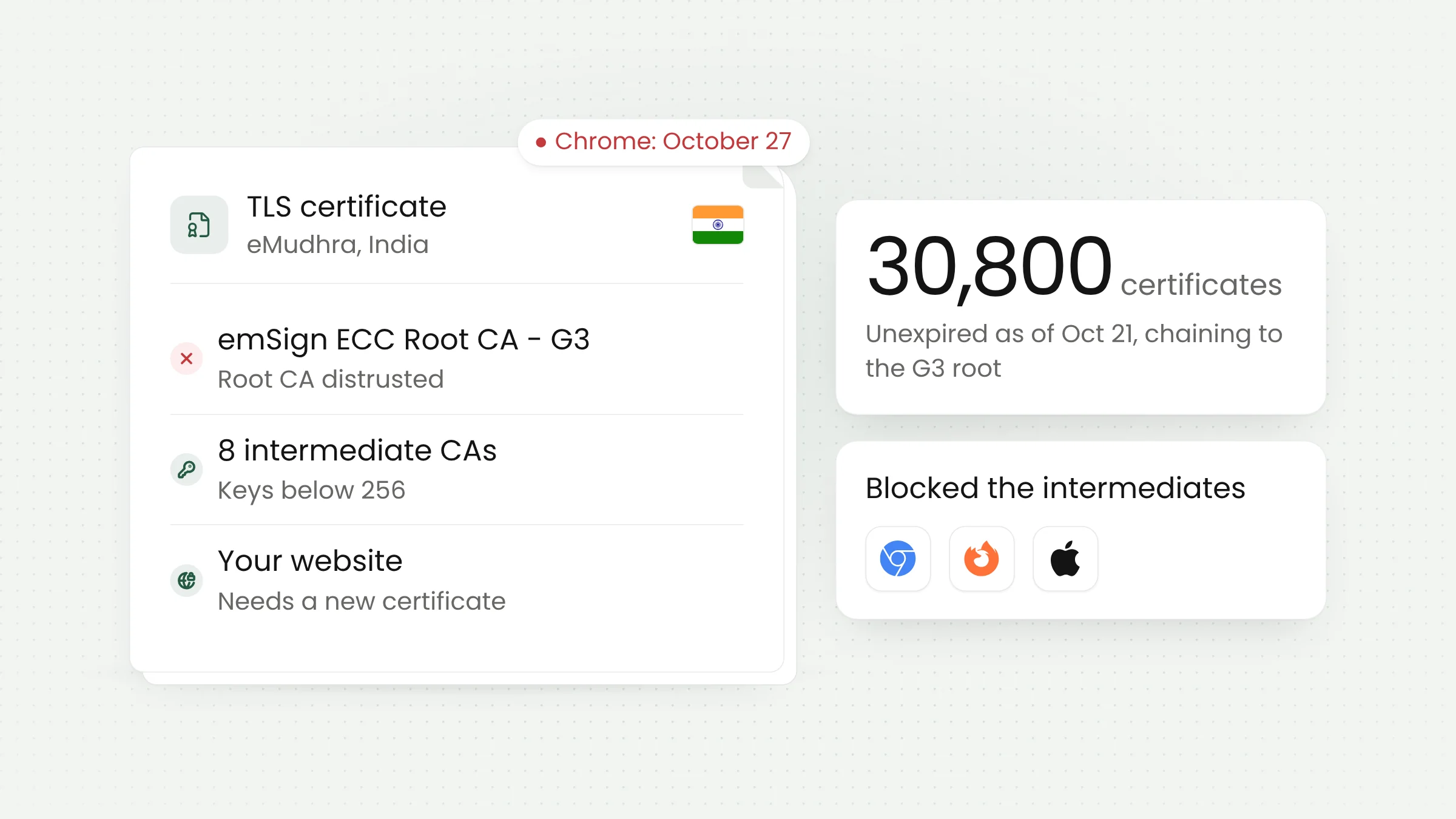 eMudhra TLS Certificate Distrust: What Site Owners Should Do