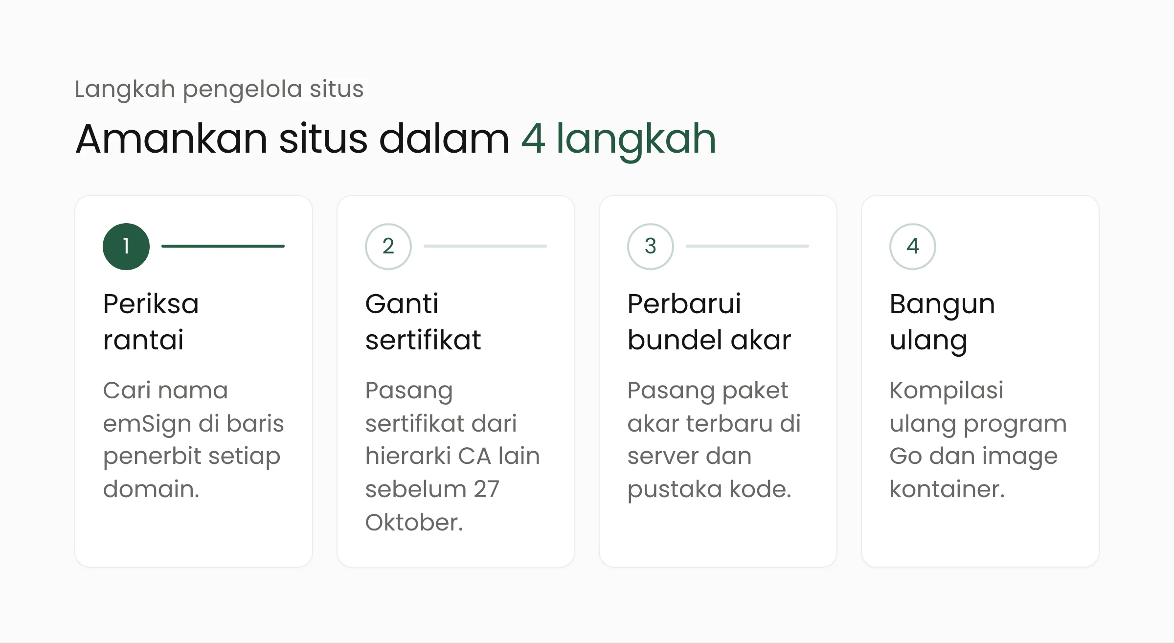 Empat langkah pengelola situs menghadapi pencabutan akar eMudhra: periksa rantai sertifikat, ganti sertifikat, perbarui bundel akar, dan bangun ulang aplikasi