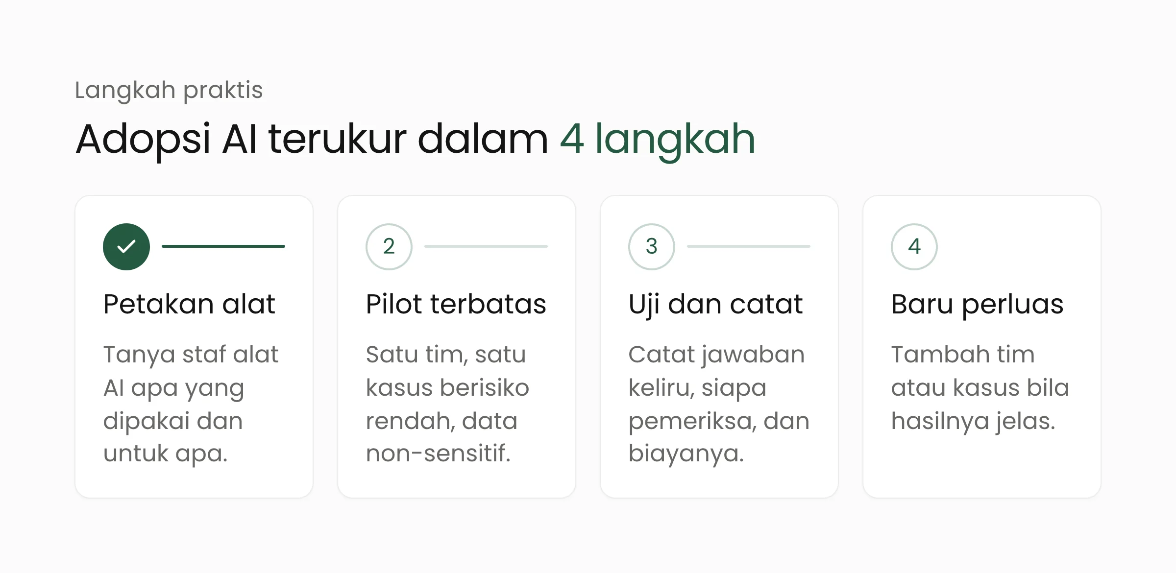 Empat langkah adopsi AI terukur: petakan alat, pilot terbatas, uji dan catat, baru perluas