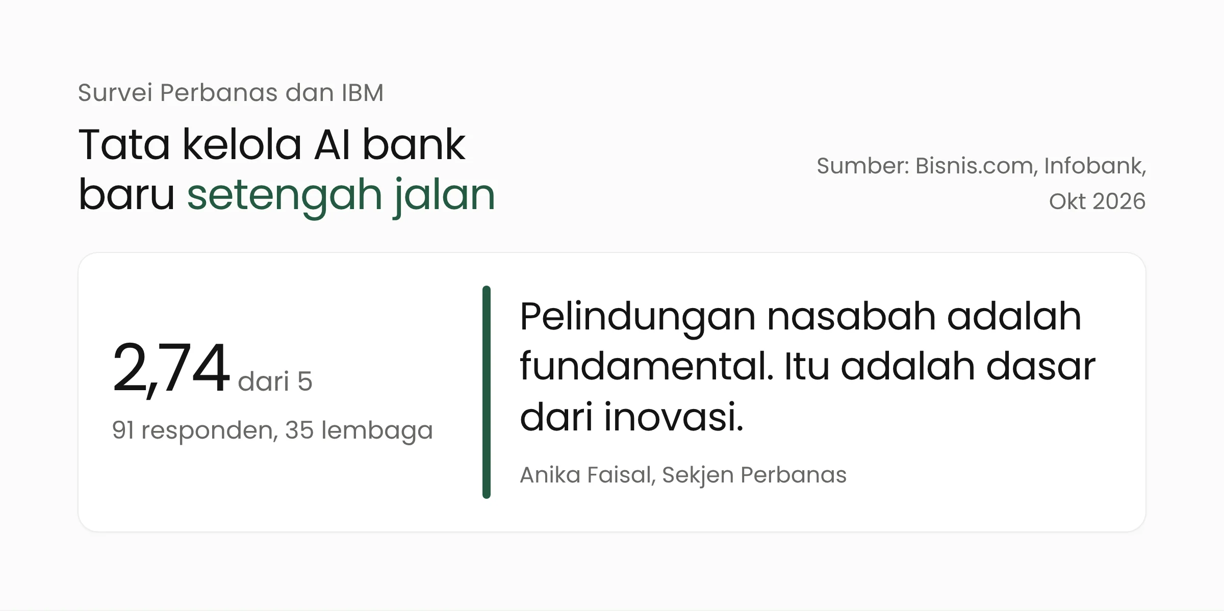Fakta kunci survei Perbanas dan IBM: kematangan tata kelola AI perbankan rata-rata 2,74 dari skala 5, disertai pernyataan Sekjen Perbanas tentang pelindungan nasabah
