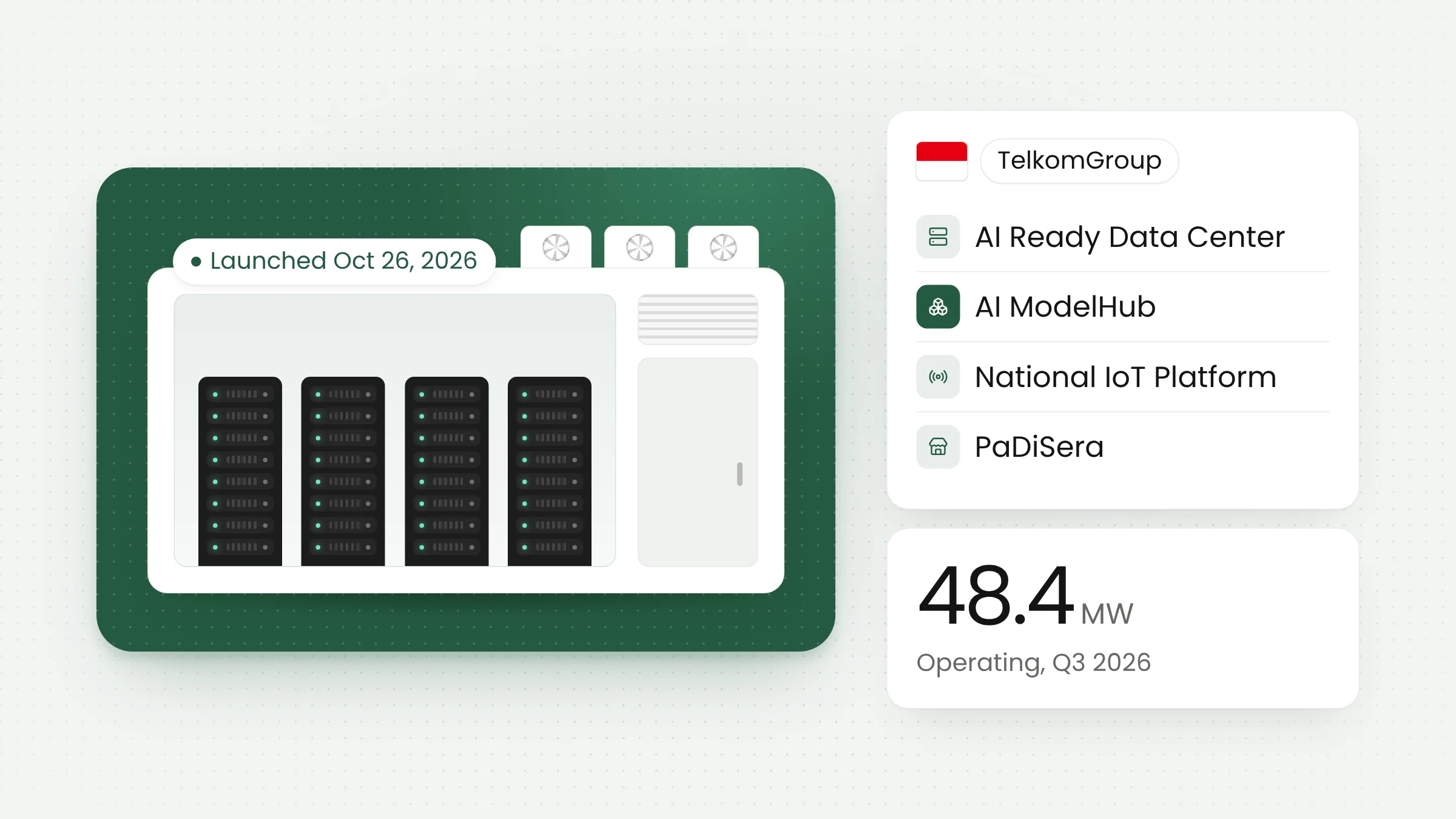 Telkom AI ModelHub: Model Choice and Data Control Explained