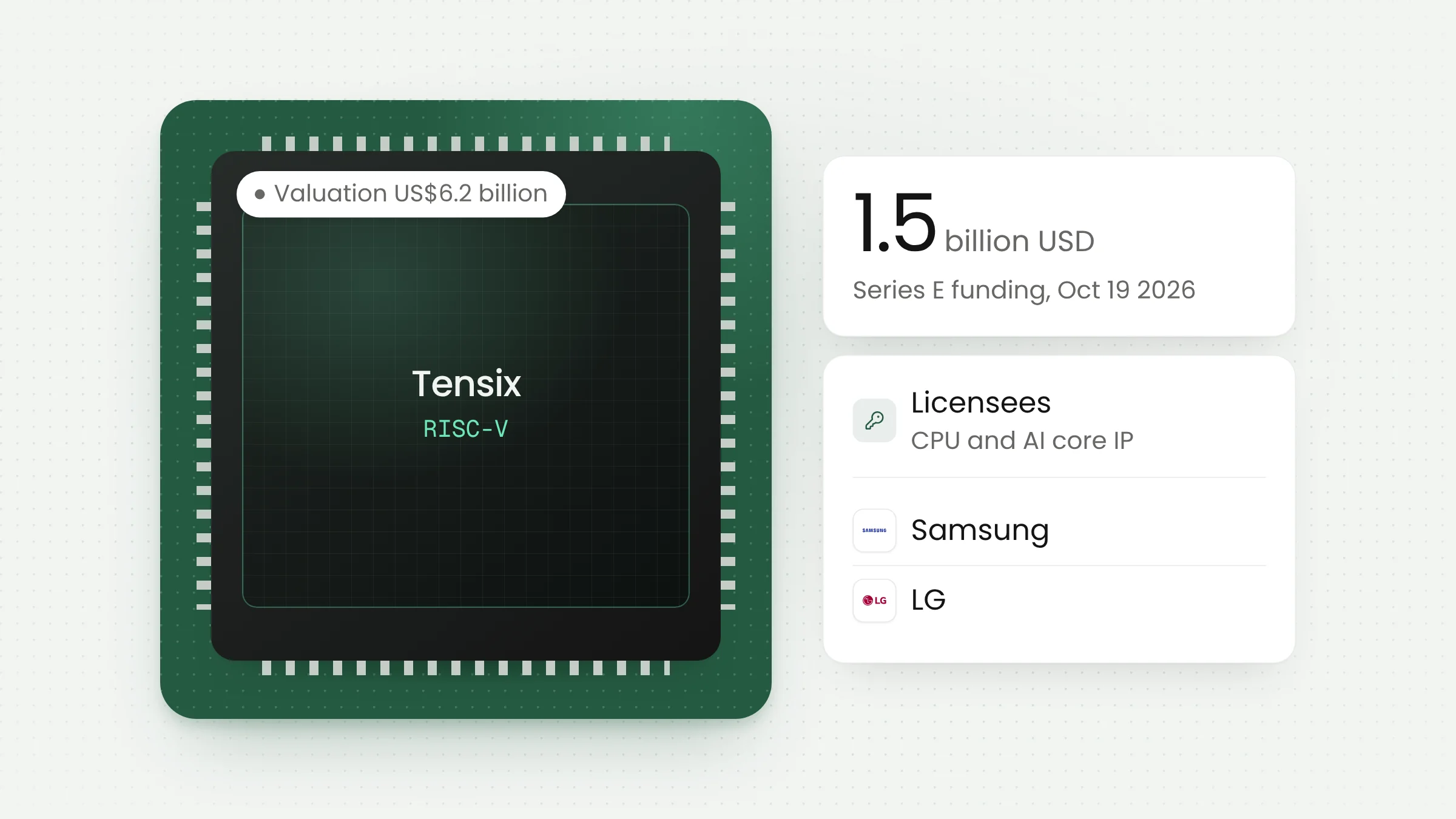 Tenstorrent Raises $1.5 Billion for Open AI Chips