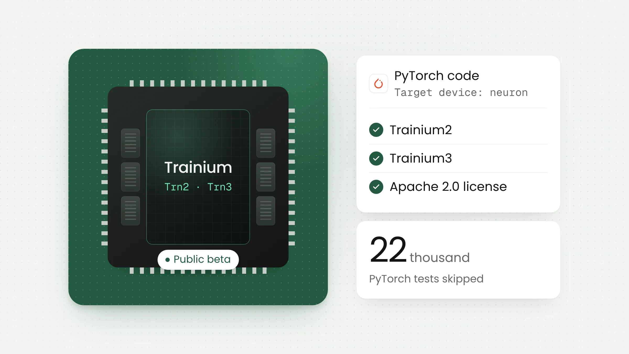 Amazon TorchNeuron Lets PyTorch Code Run on Trainium Chips