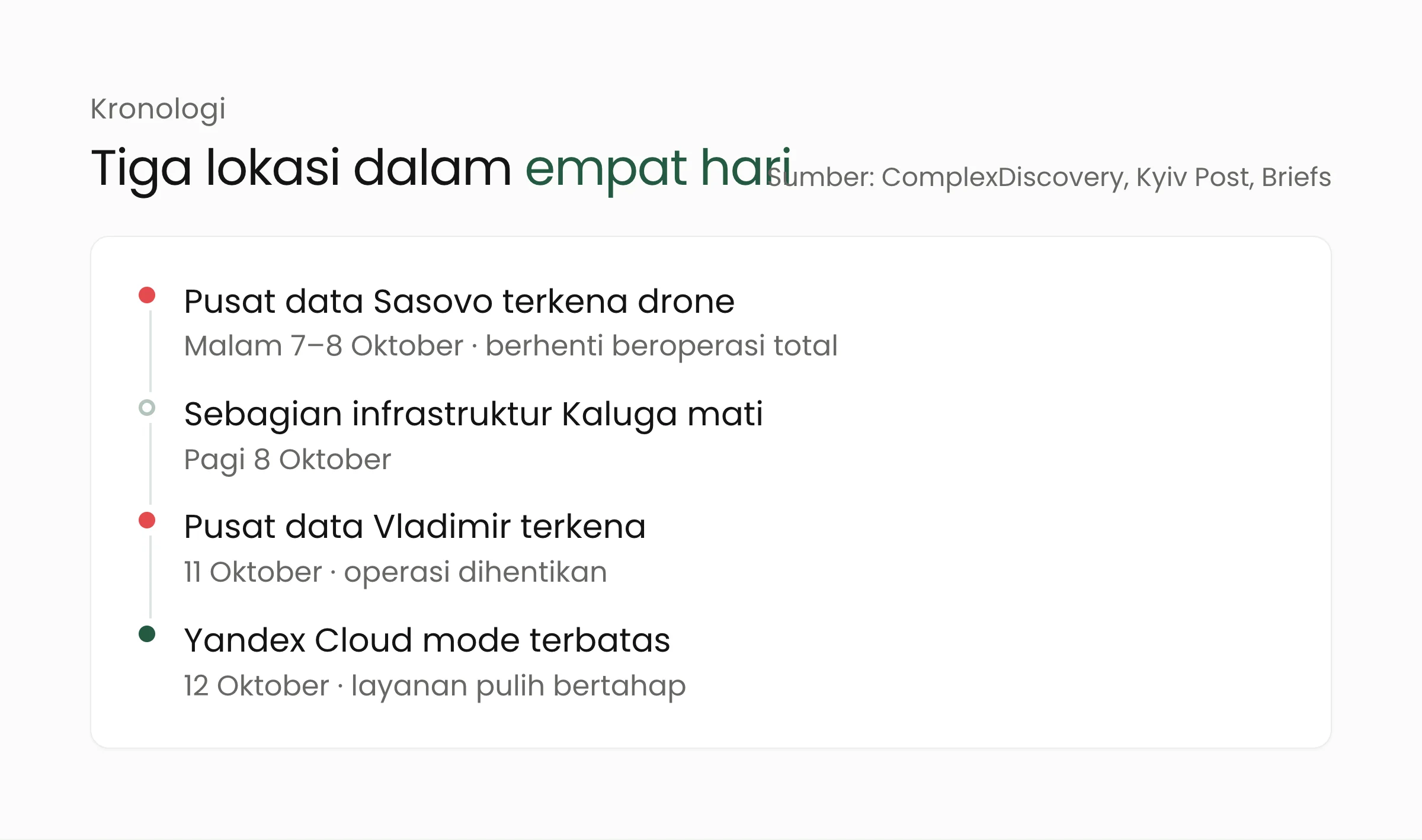 Linimasa serangan ke pusat data Yandex 7–12 Oktober 2026: Sasovo, Kaluga, Vladimir, lalu Yandex Cloud berjalan dalam mode terbatas