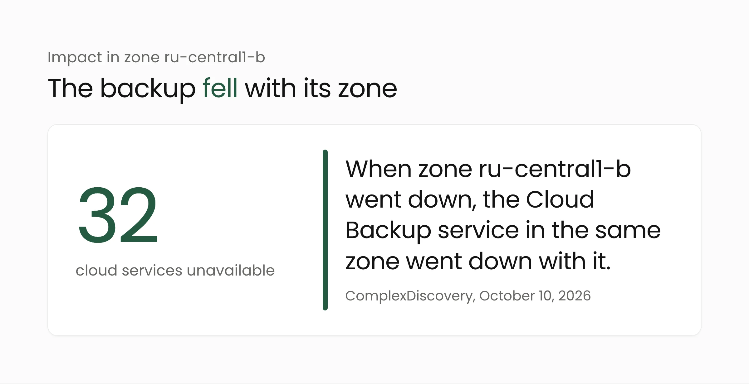 32 cloud services unavailable in zone ru-central1-b, including Cloud Backup, which sat in the same zone