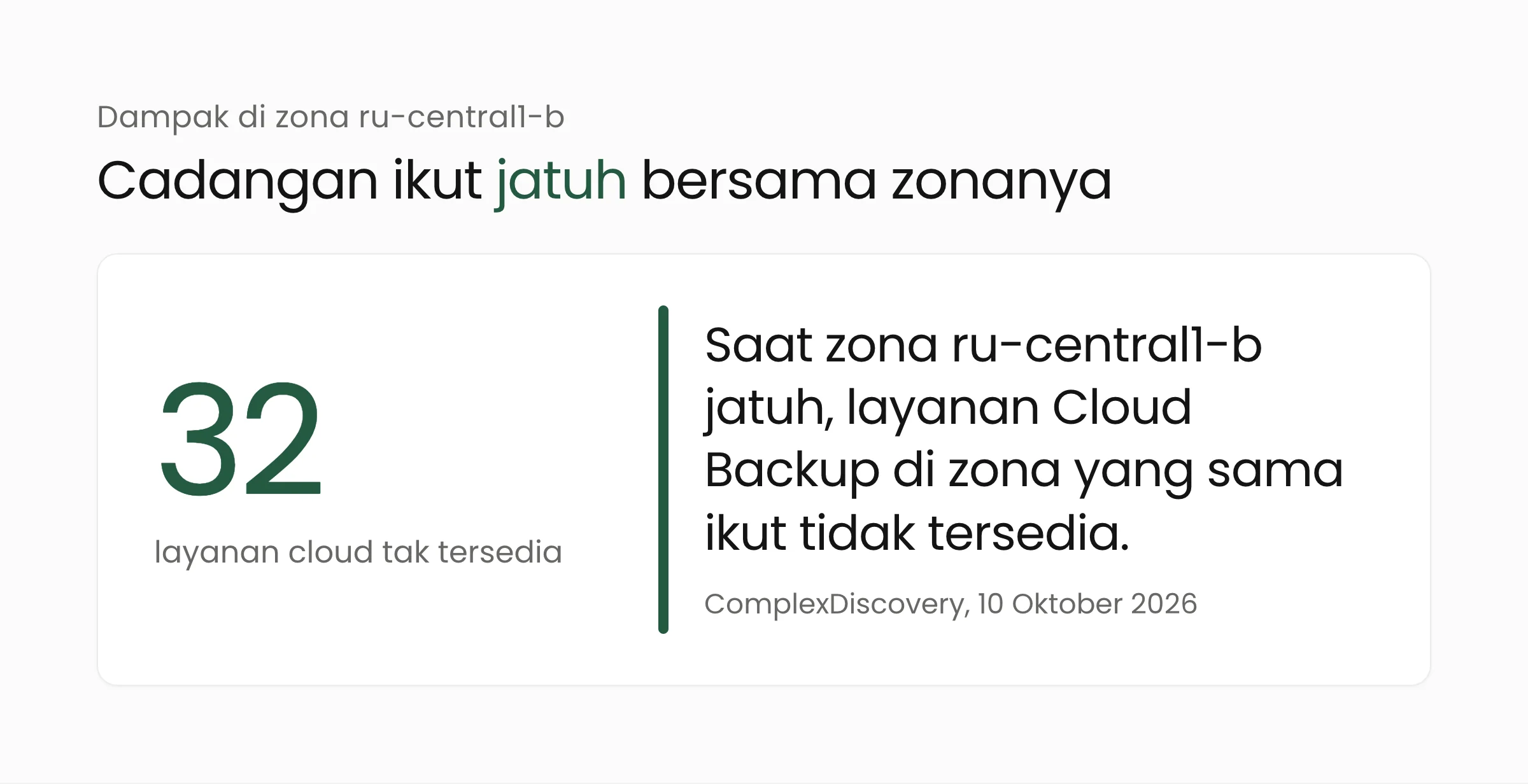 Angka 32 layanan cloud tak tersedia di zona ru-central1-b, termasuk Cloud Backup yang berada di zona yang sama