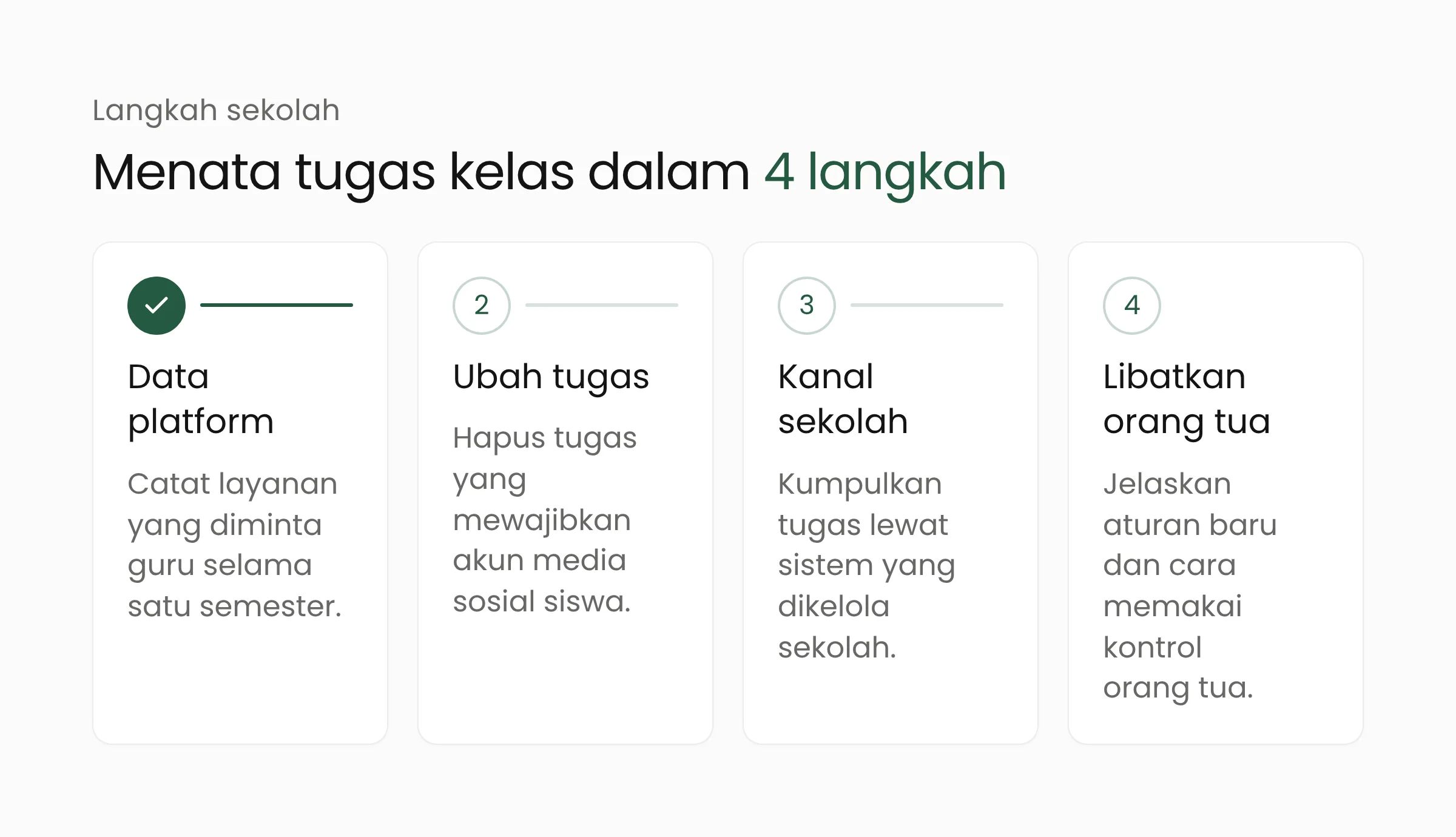 Empat langkah sekolah menanggapi PP Tunas: data platform yang dipakai, ubah tugas yang mewajibkan akun, pindahkan pengumpulan tugas ke kanal sekolah, dan libatkan orang tua